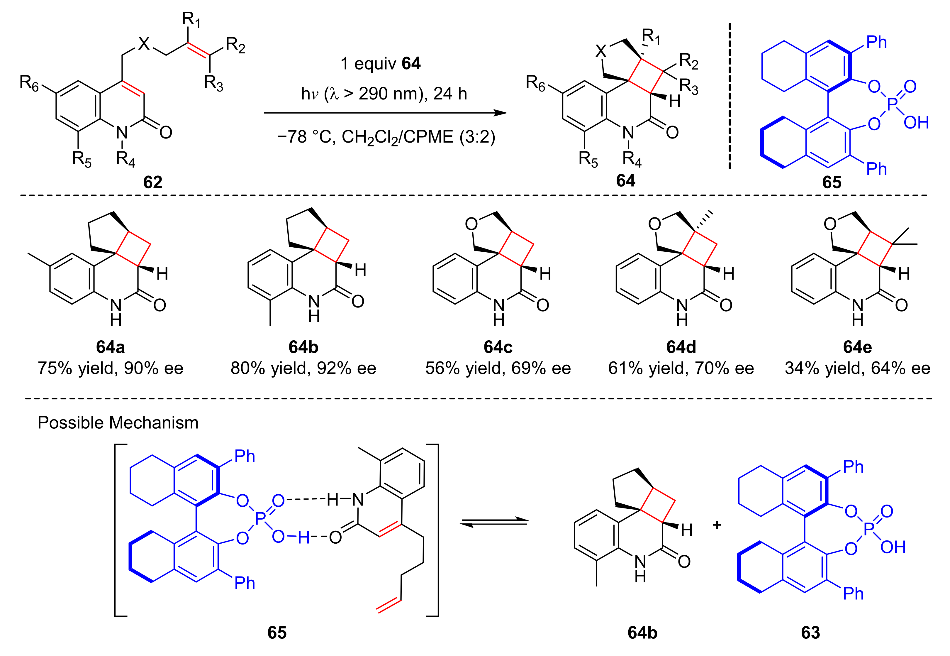 Molecules 27 00359 sch015