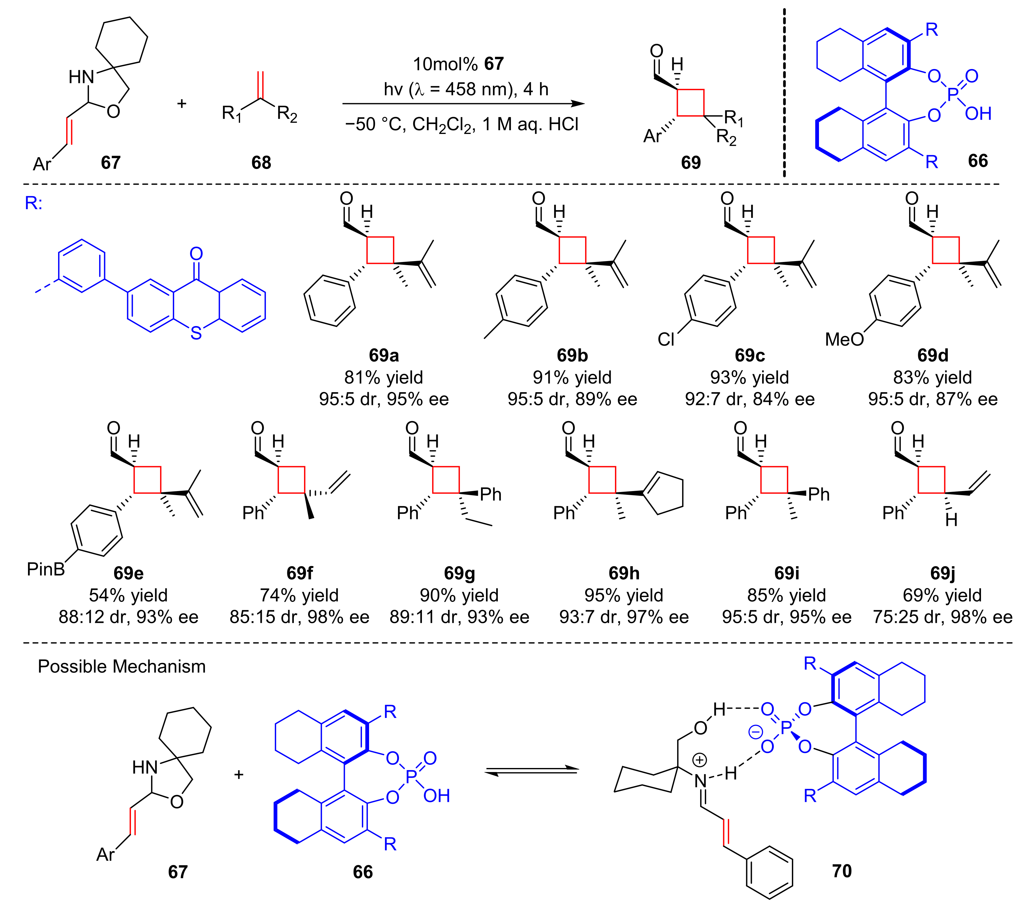 Molecules 27 00359 sch016