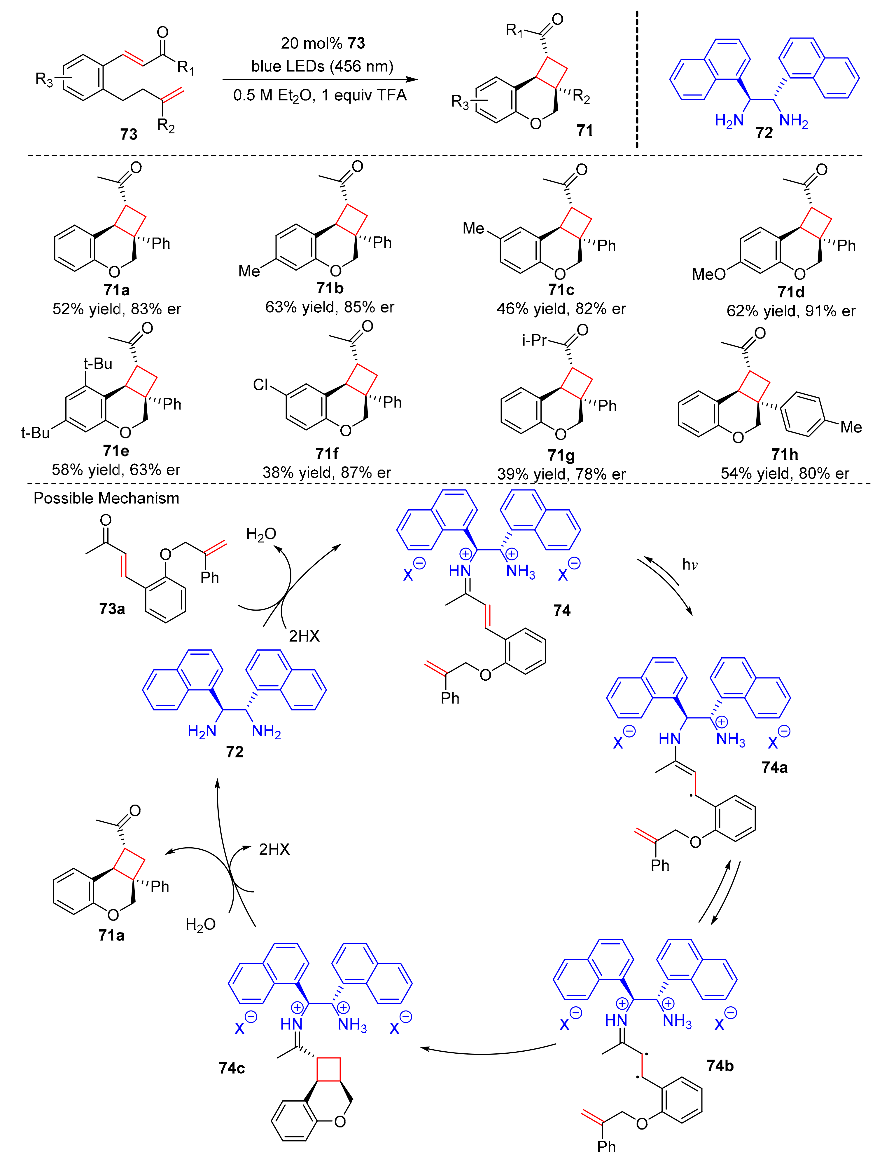 Molecules 27 00359 sch017