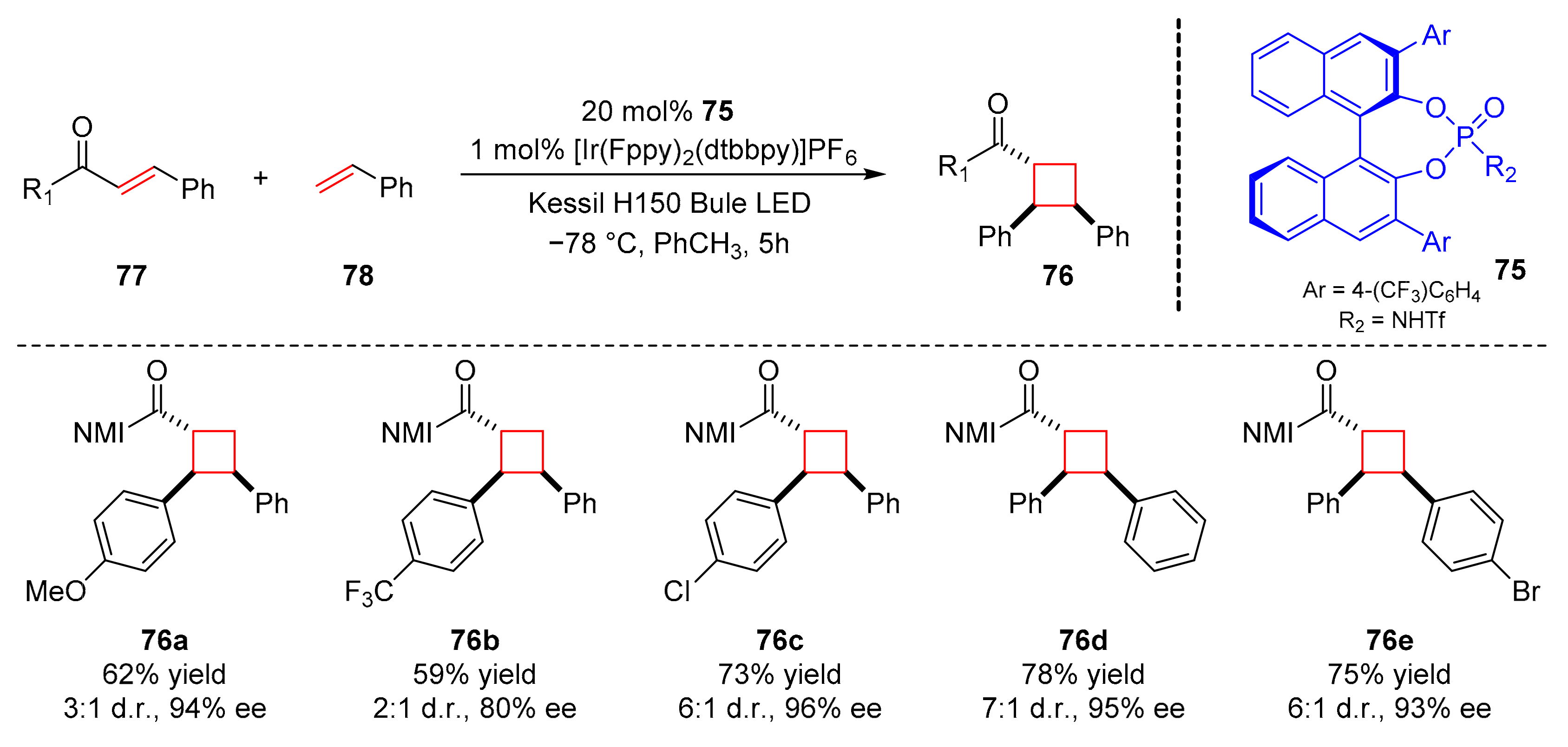 Molecules 27 00359 sch018