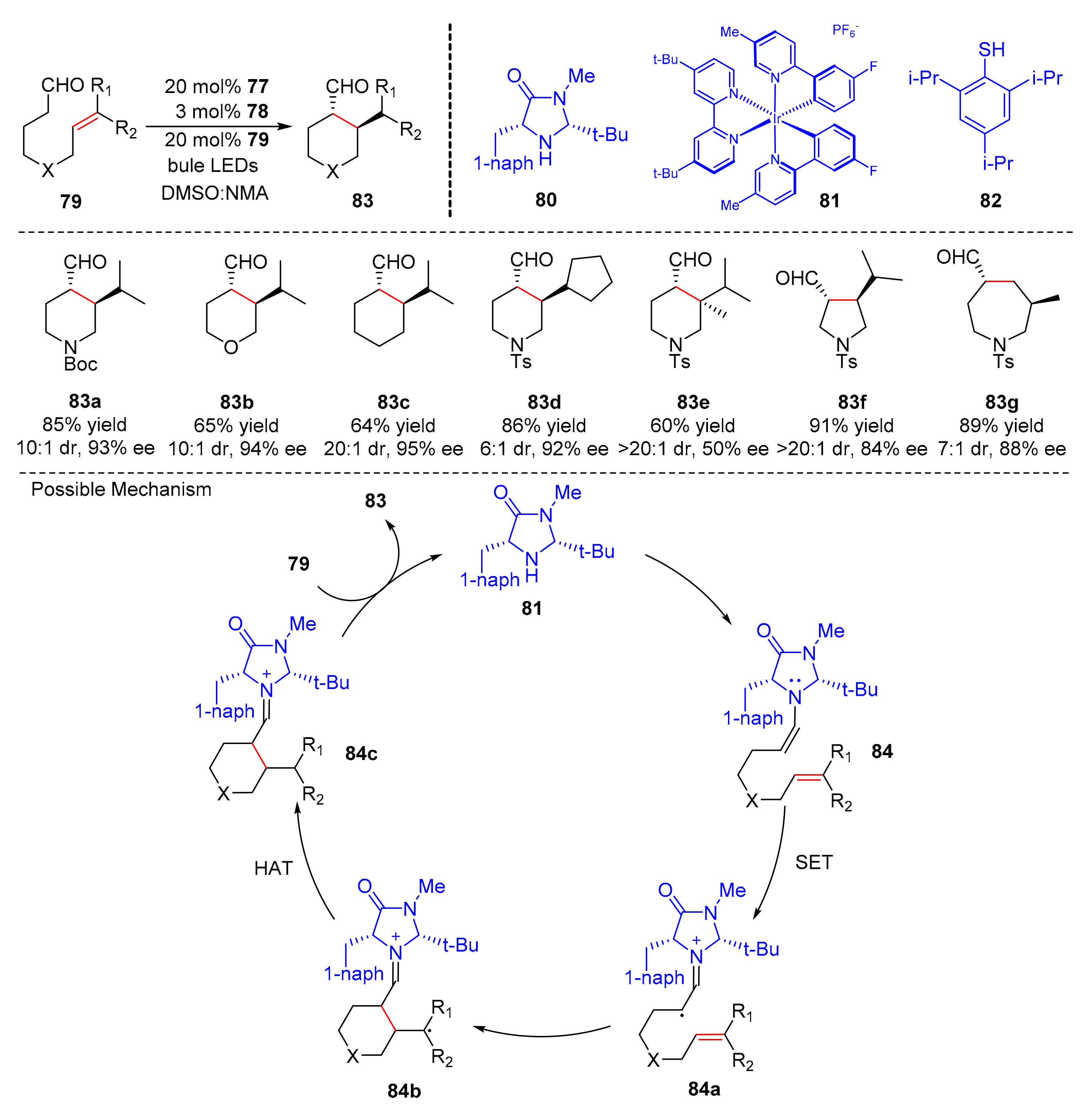 Molecules 27 00359 sch019