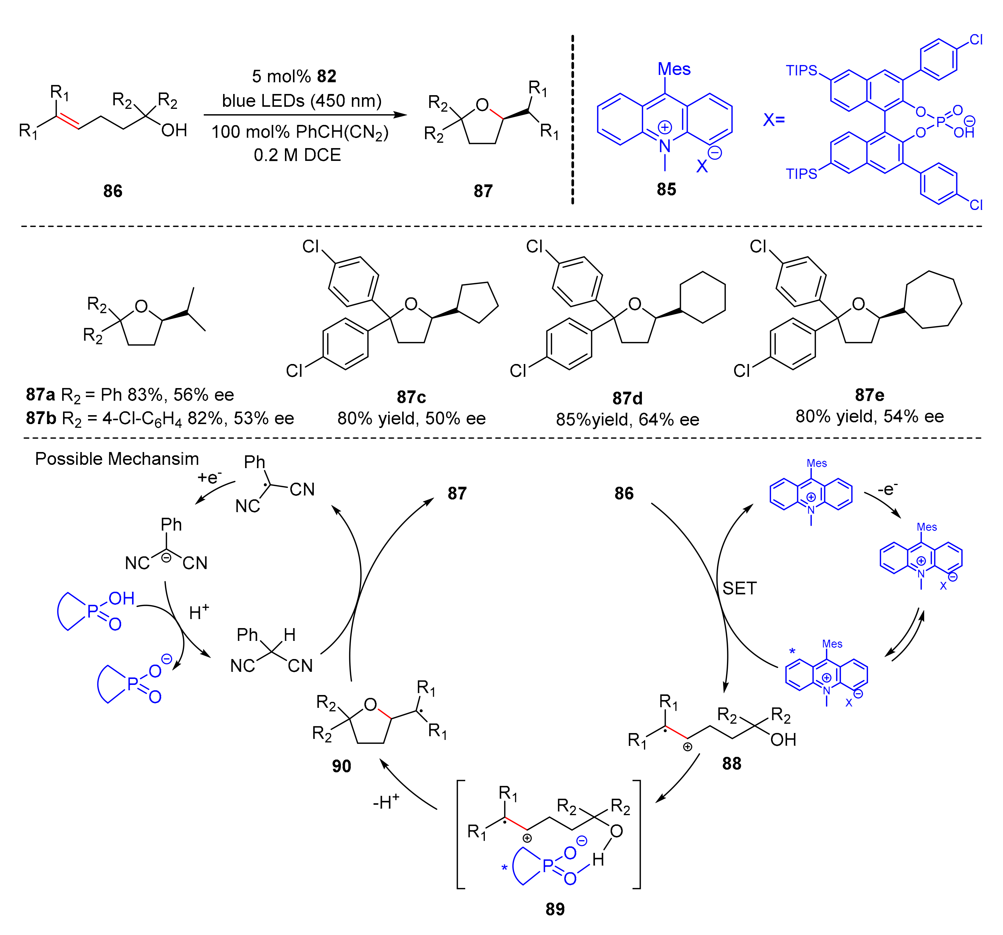 Molecules 27 00359 sch020
