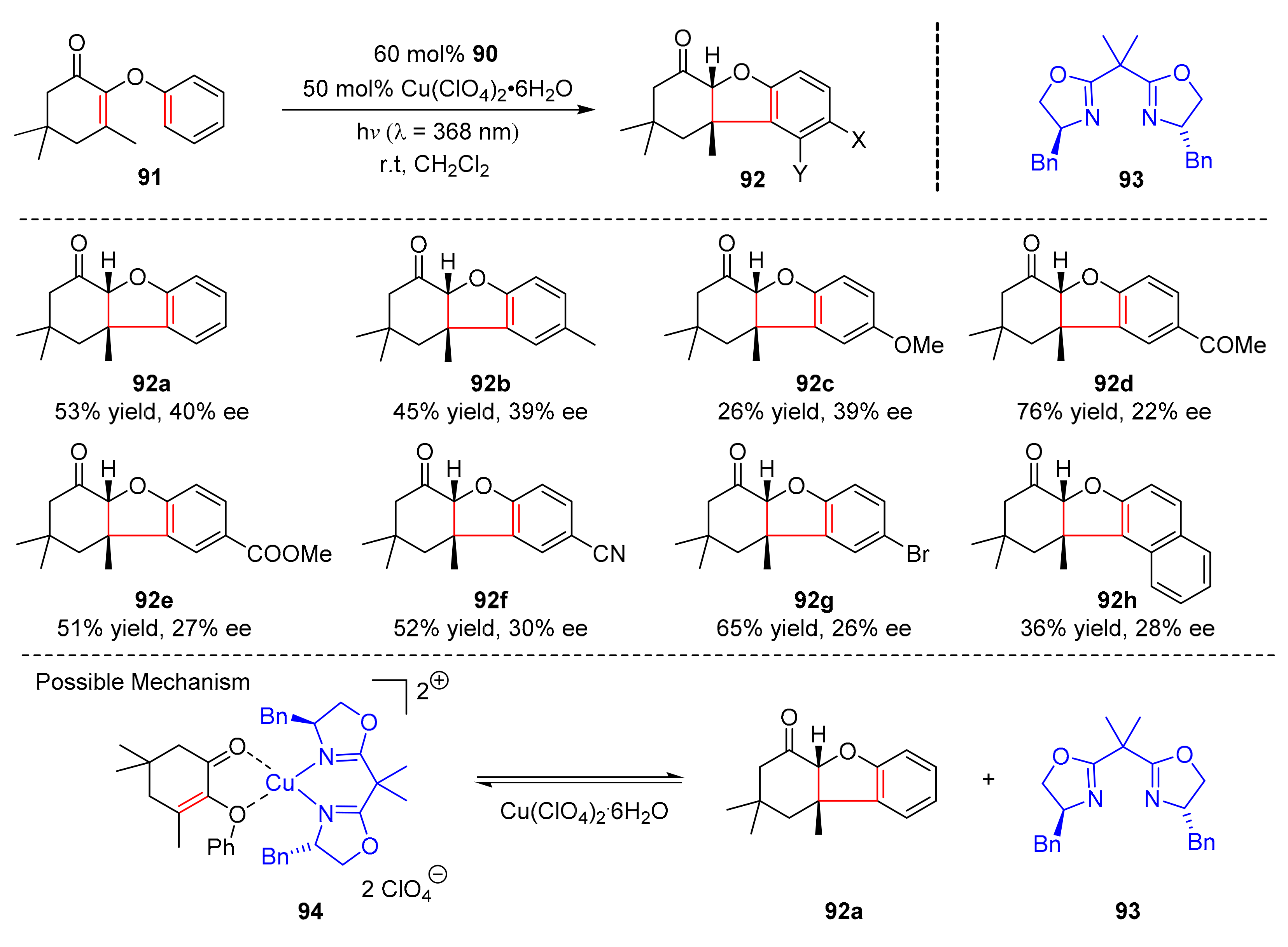Molecules 27 00359 sch021