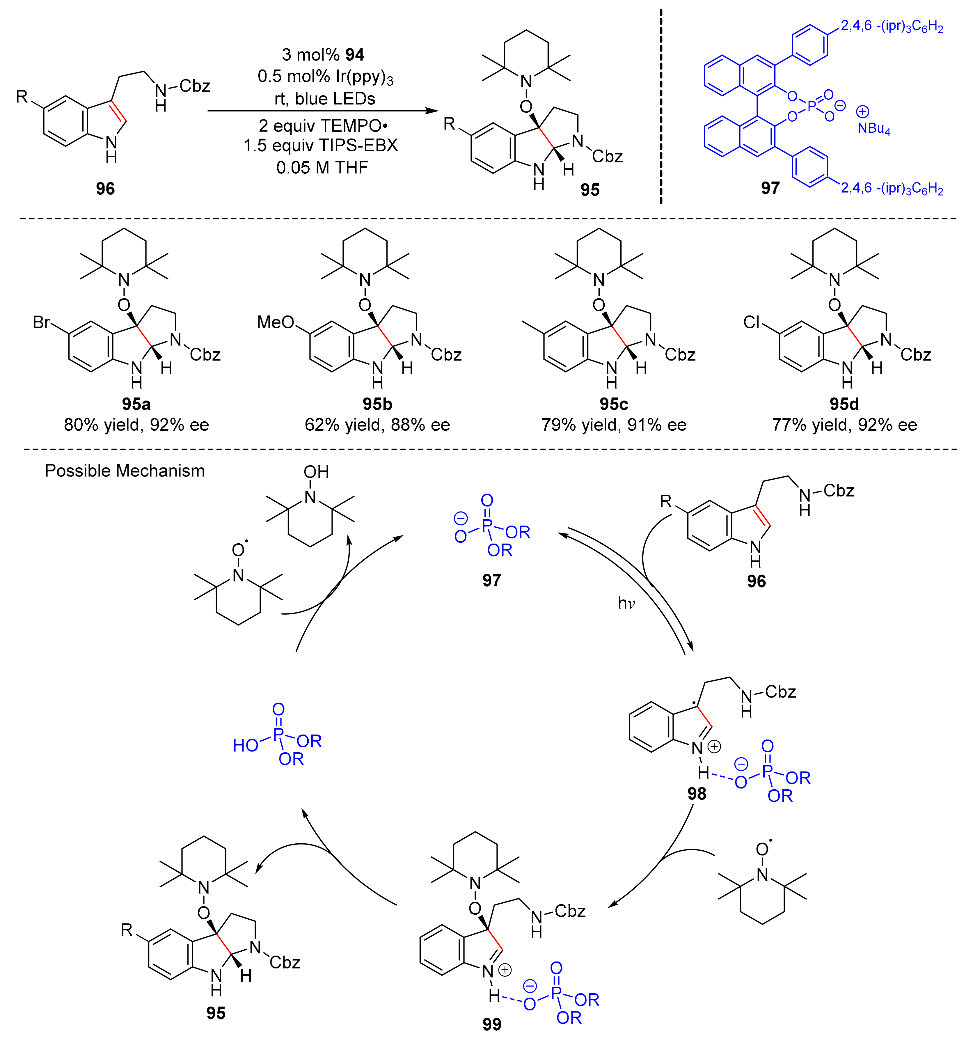 Molecules 27 00359 sch022