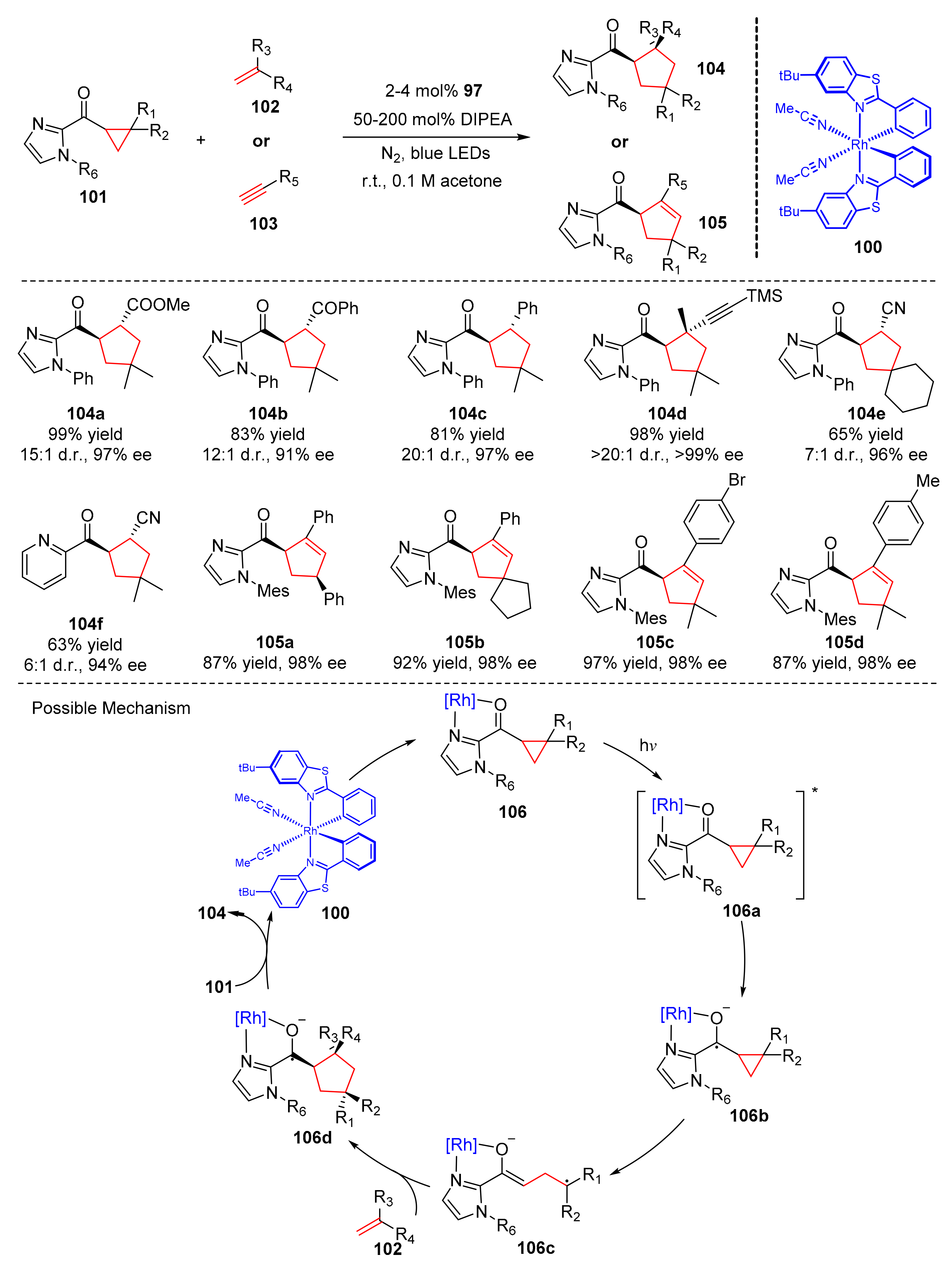 Molecules 27 00359 sch023