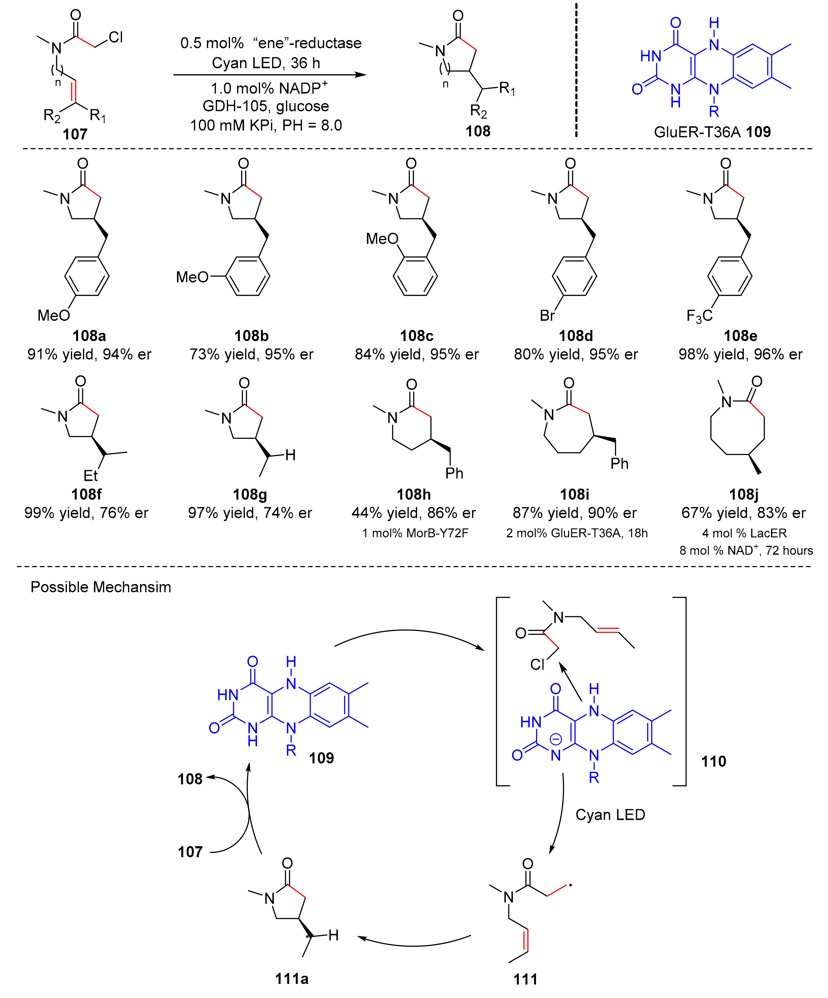 Molecules 27 00359 sch024