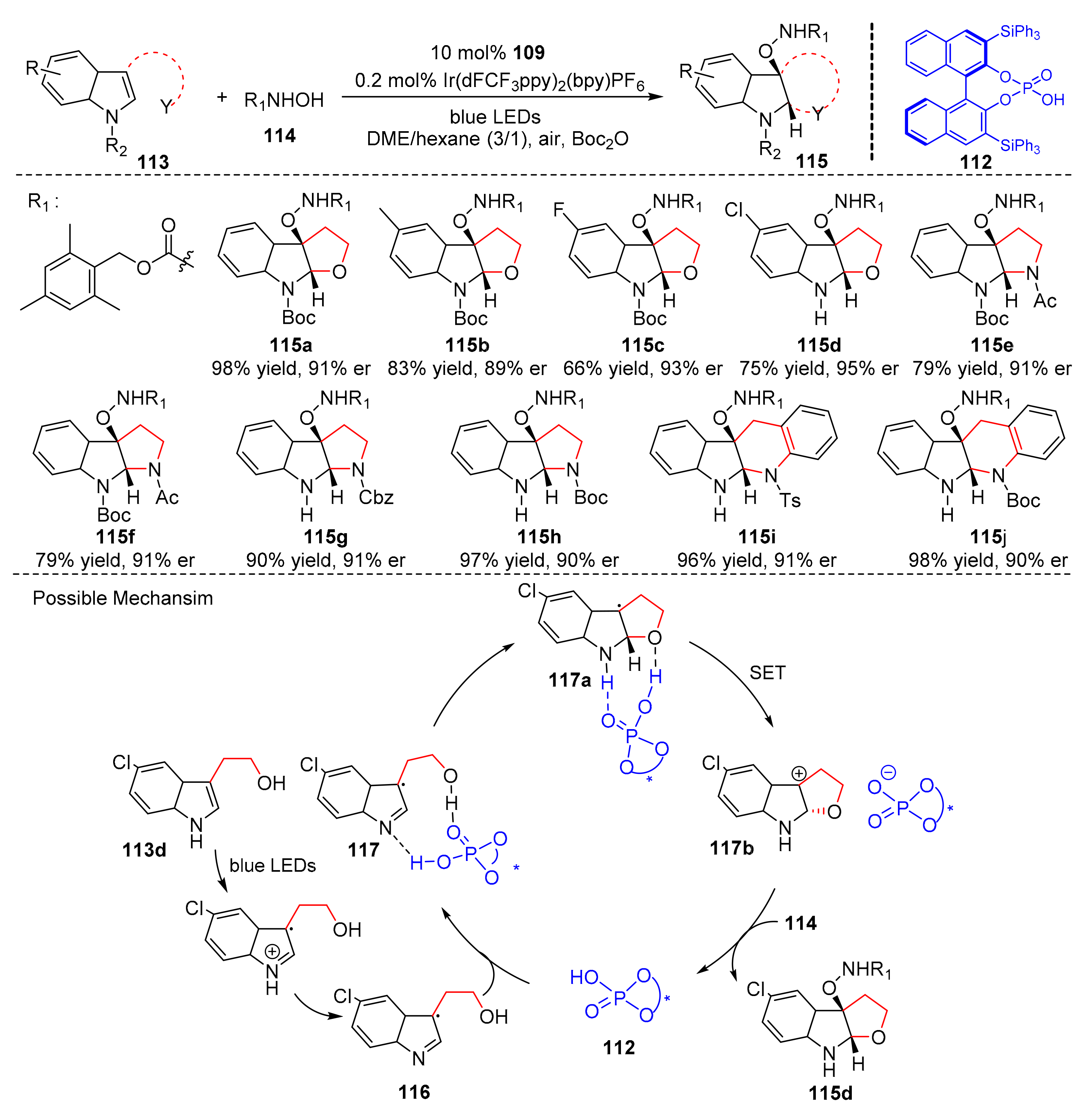 Molecules 27 00359 sch025