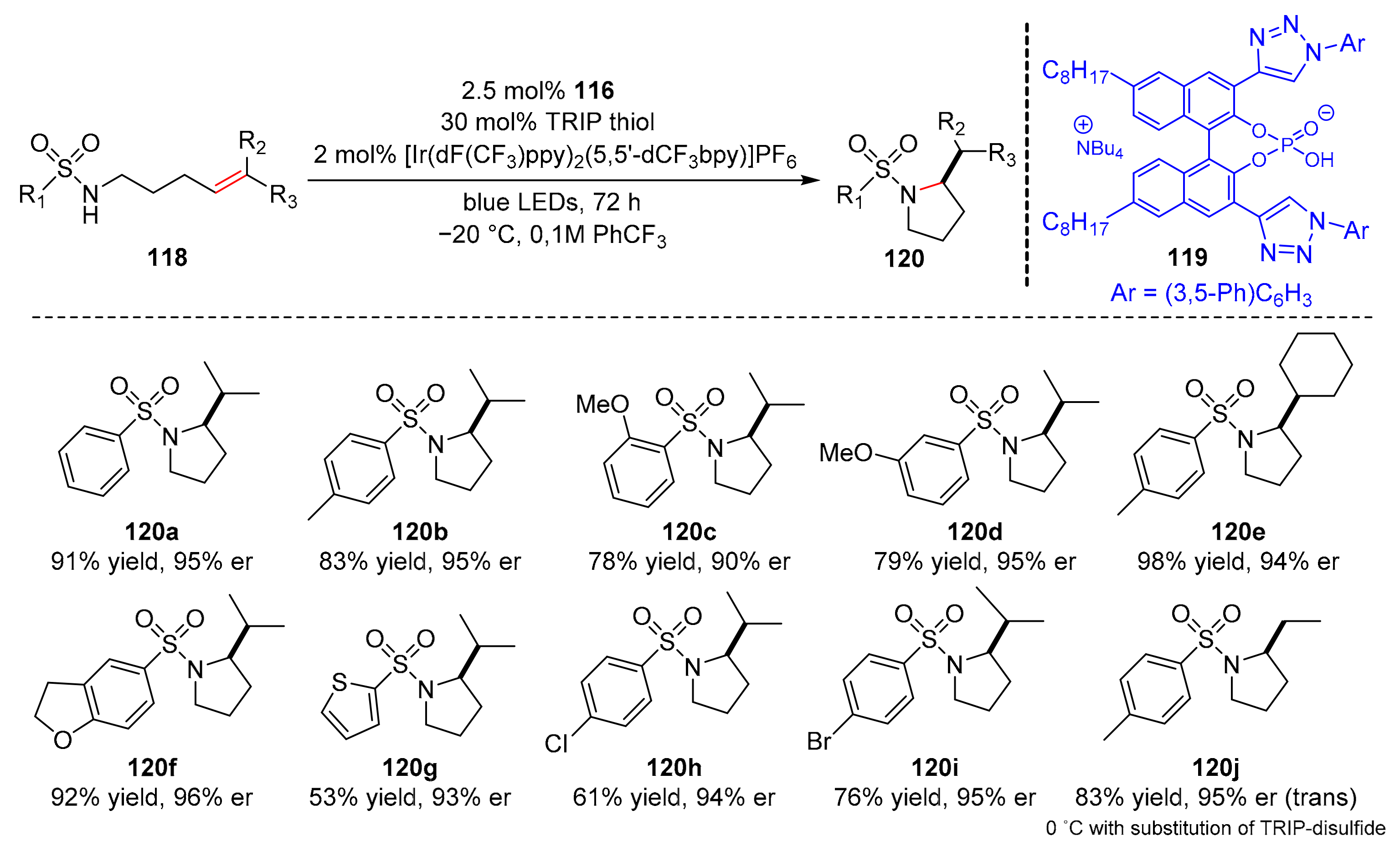 Molecules 27 00359 sch026