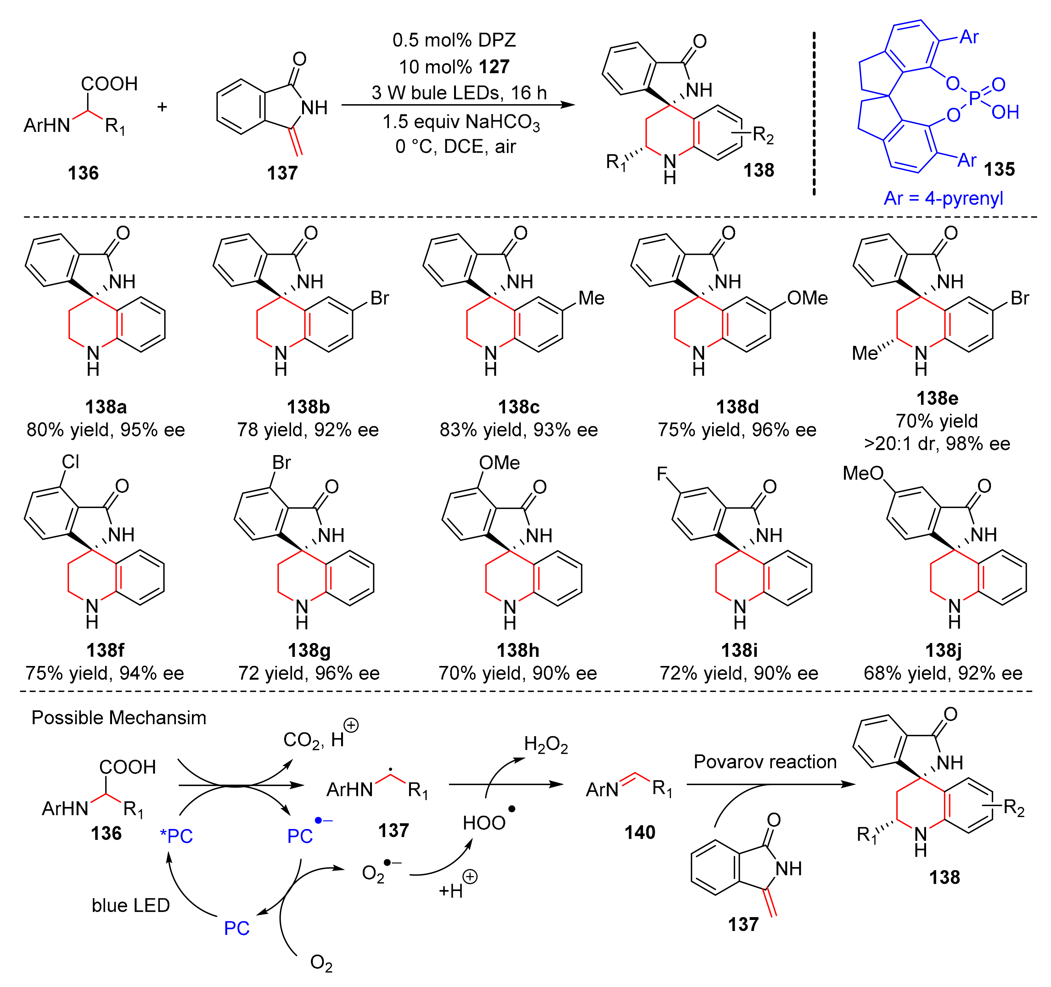 Molecules 27 00359 sch030