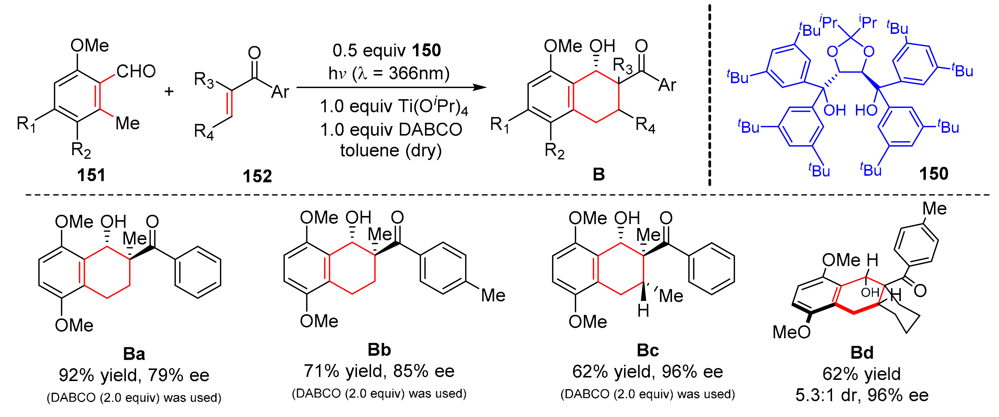Molecules 27 00359 sch033