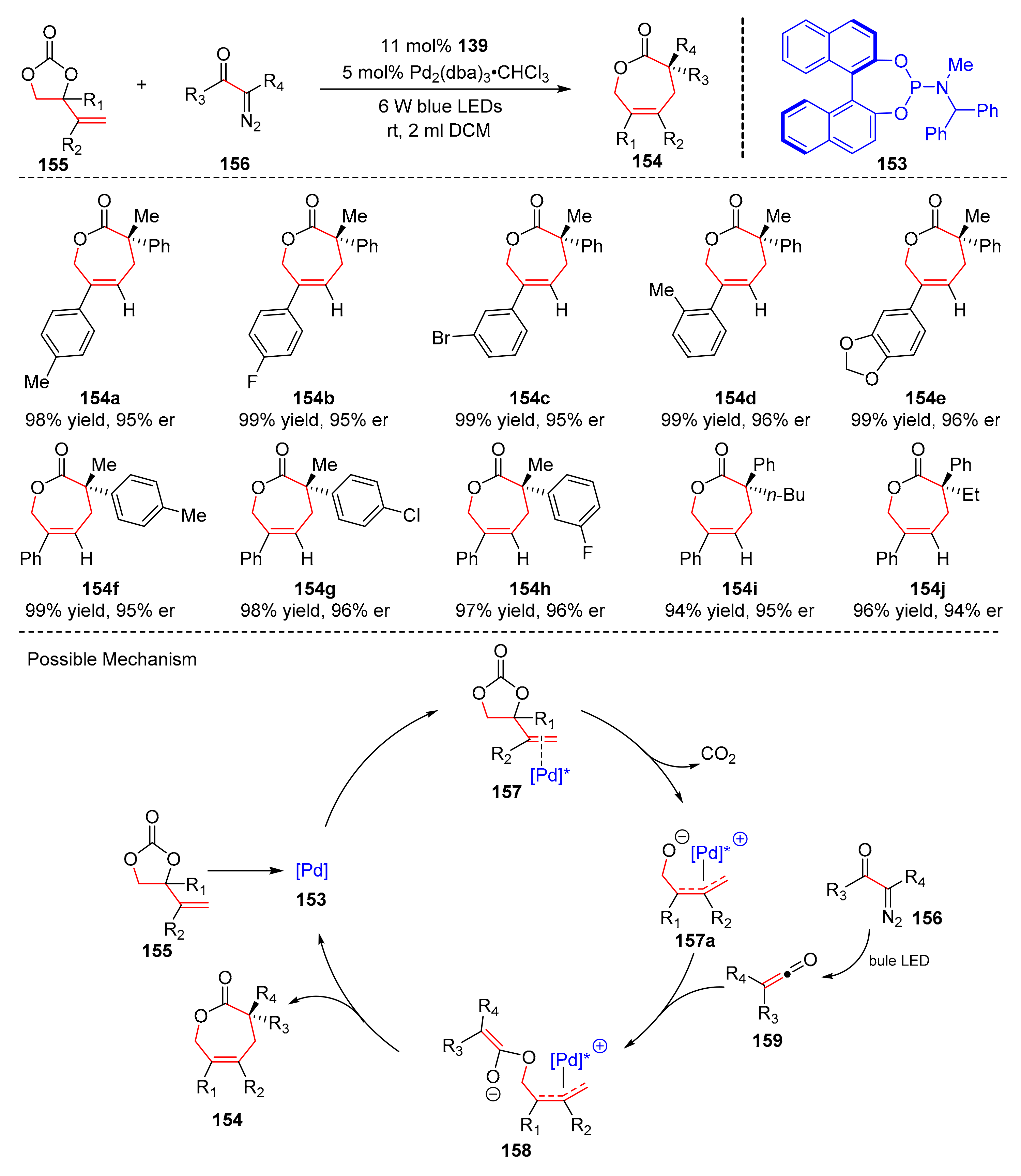 Molecules 27 00359 sch034