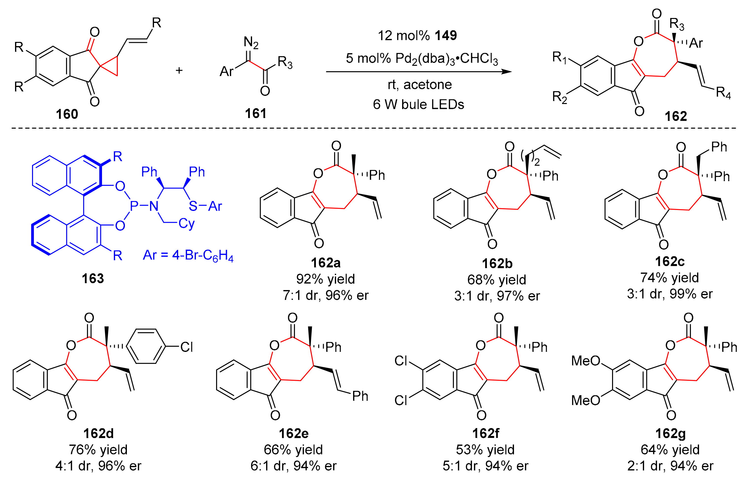Molecules 27 00359 sch035