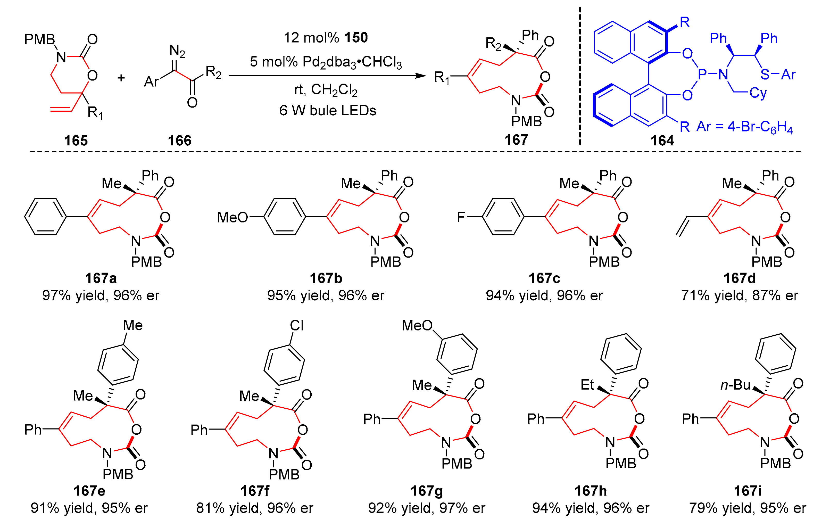 Molecules 27 00359 sch036