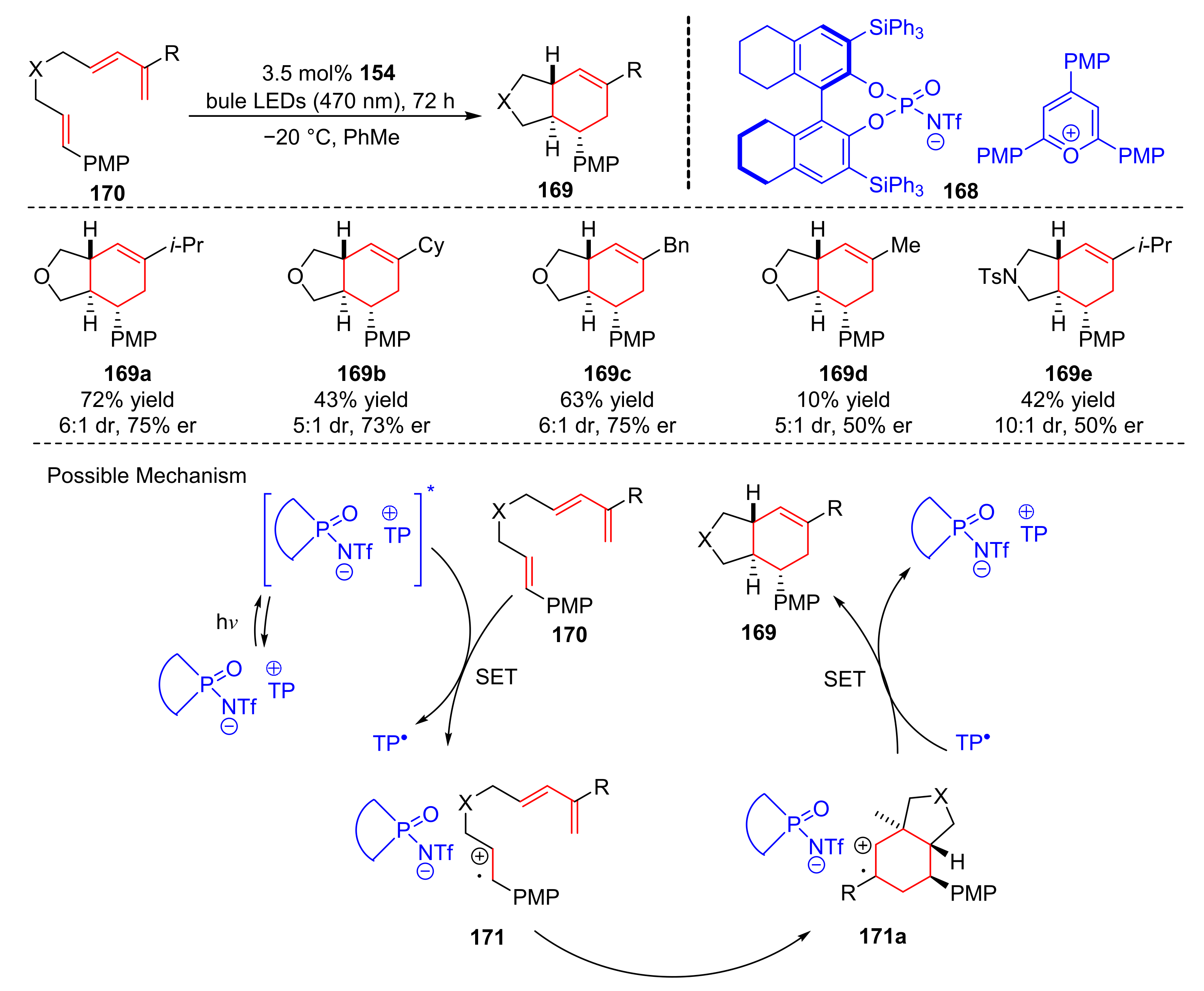 Molecules 27 00359 sch037