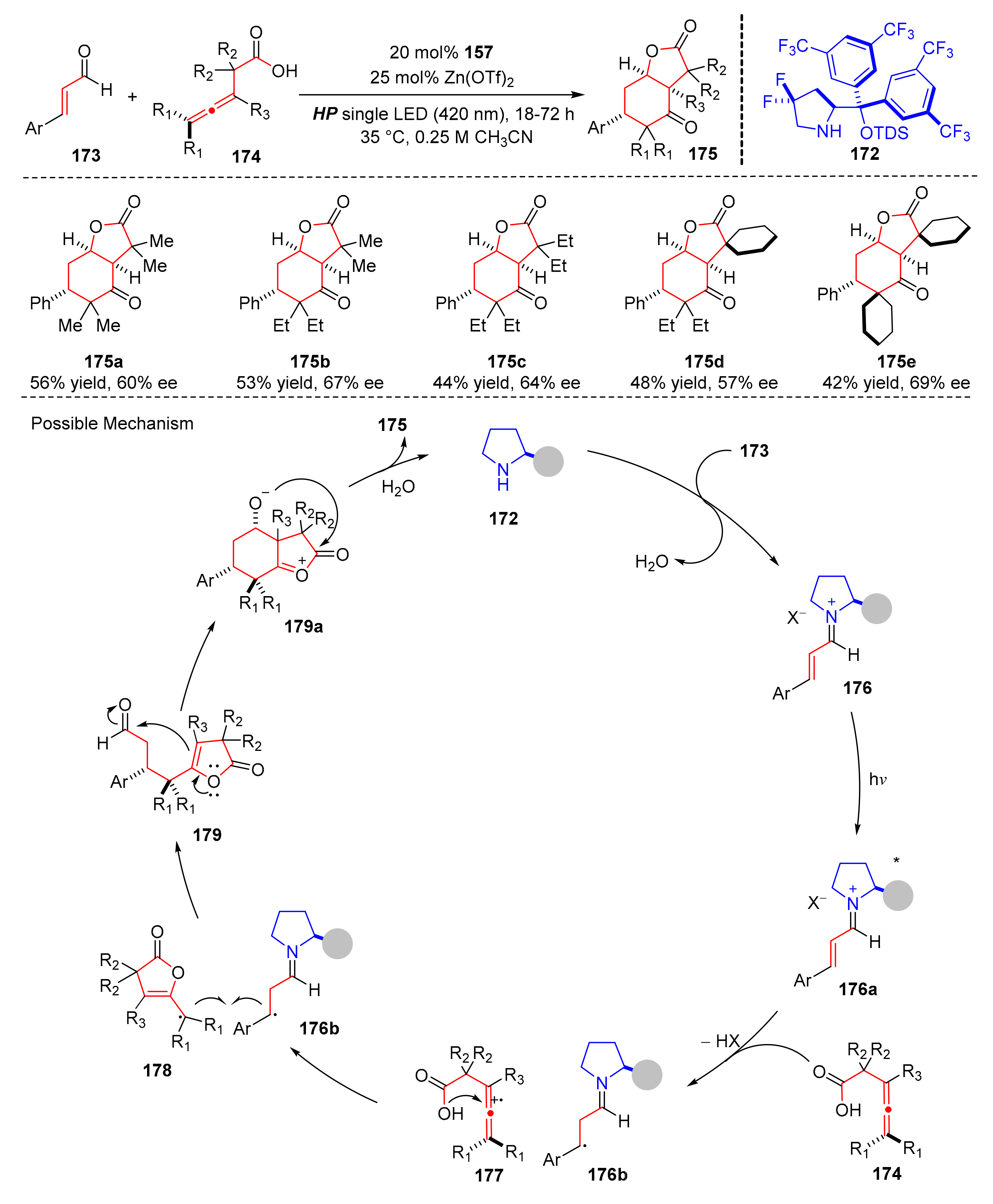 Molecules 27 00359 sch038