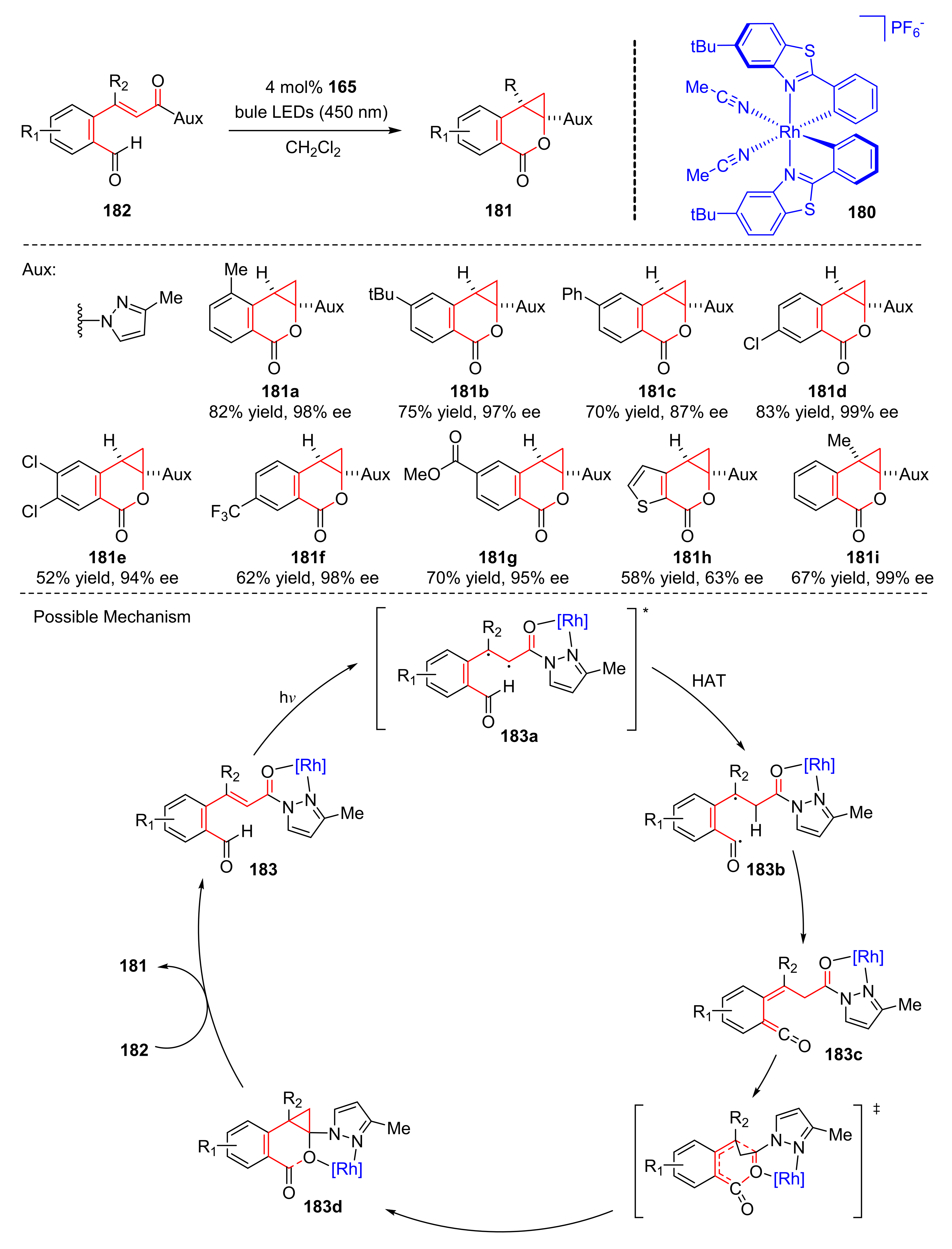 Molecules 27 00359 sch039