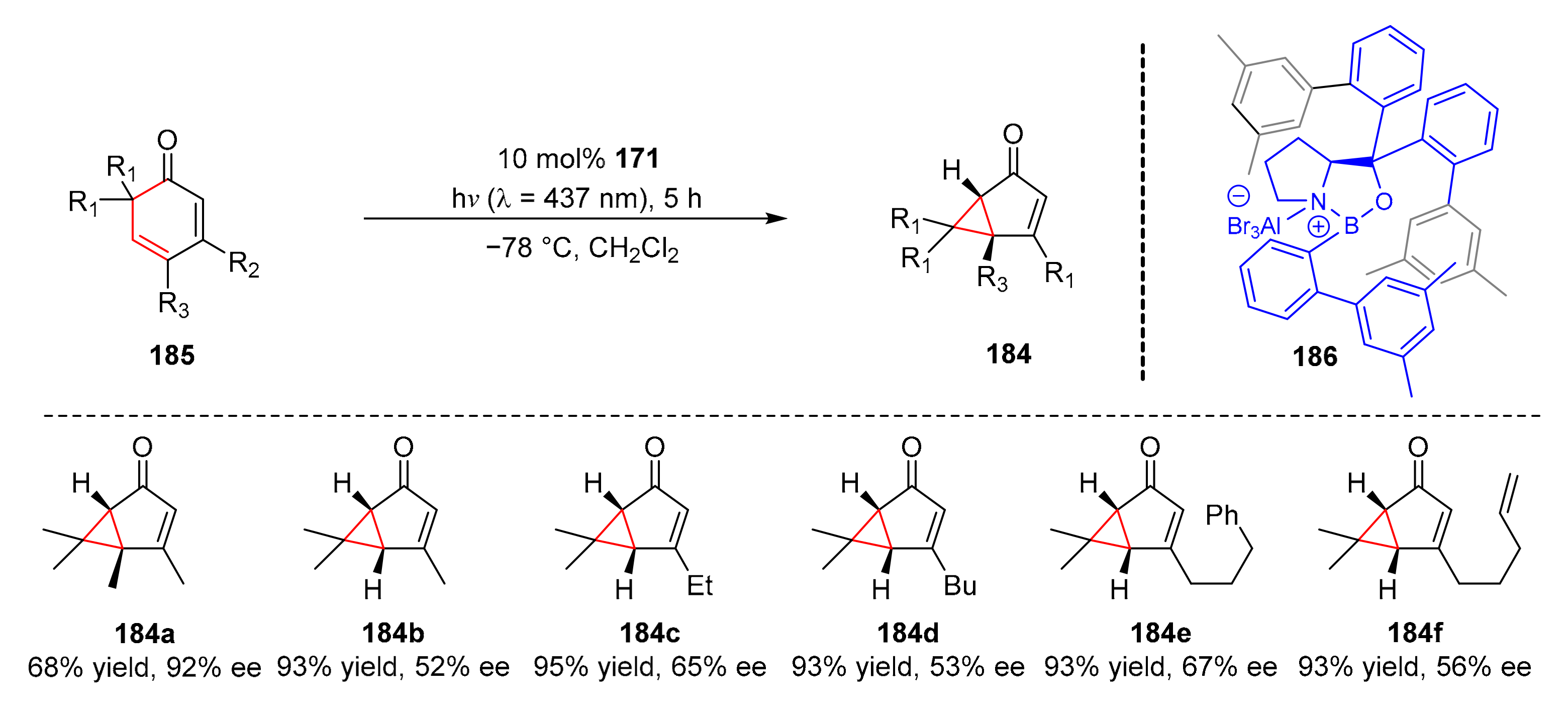 Molecules 27 00359 sch040
