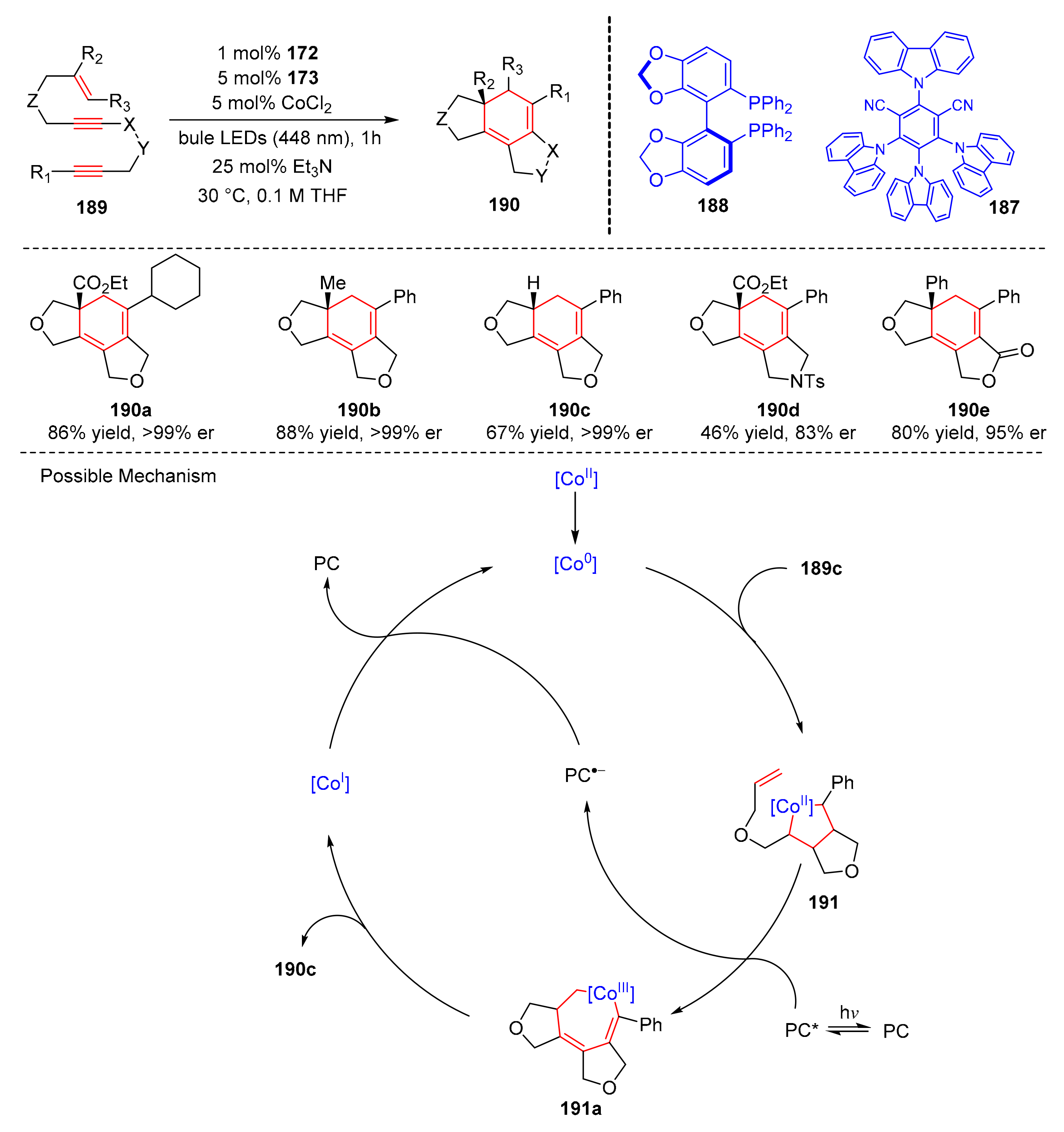 Molecules 27 00359 sch041