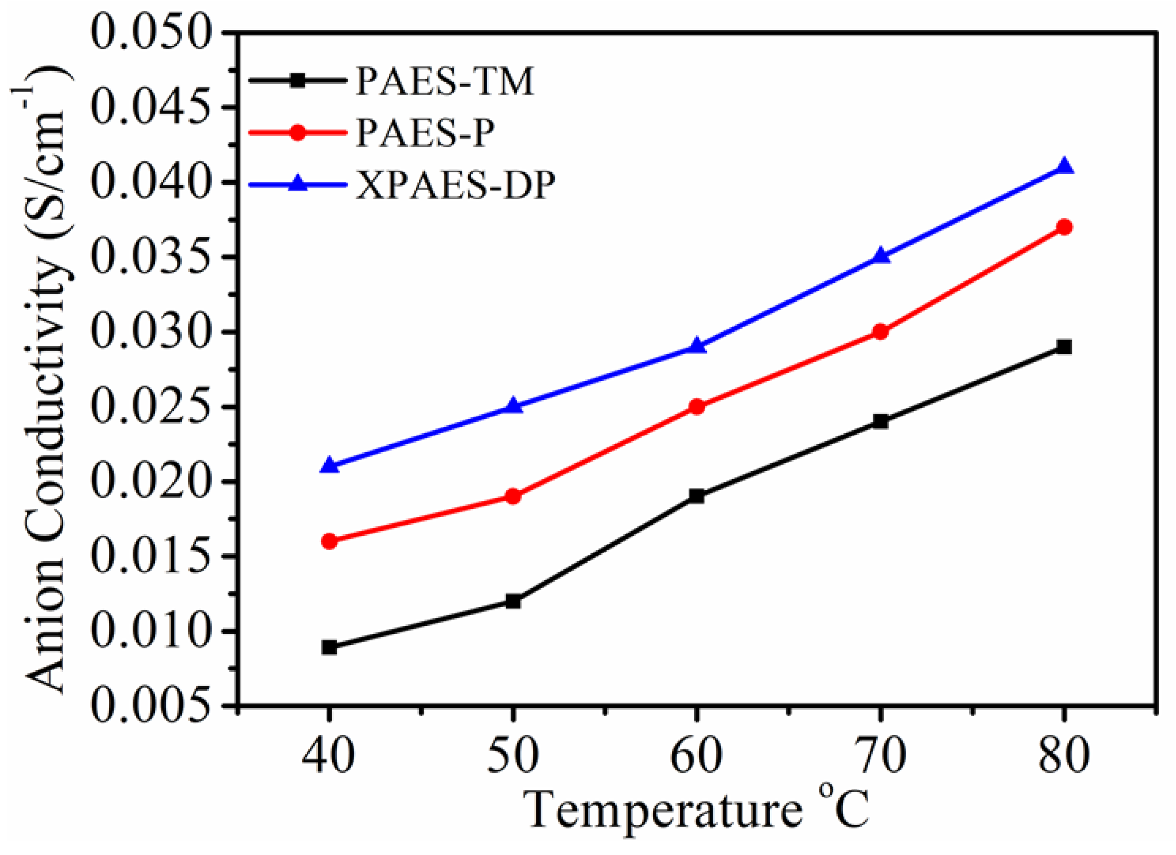 Molecules 27 00364 g003