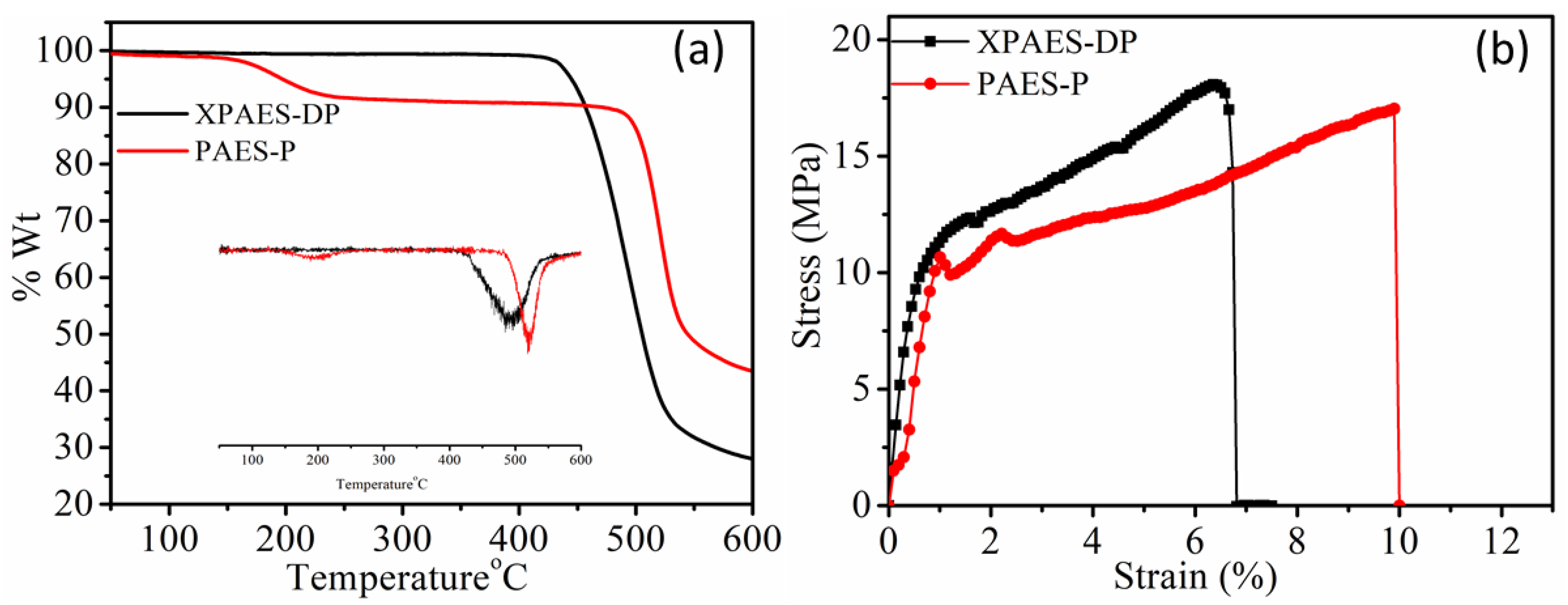 Molecules 27 00364 g005