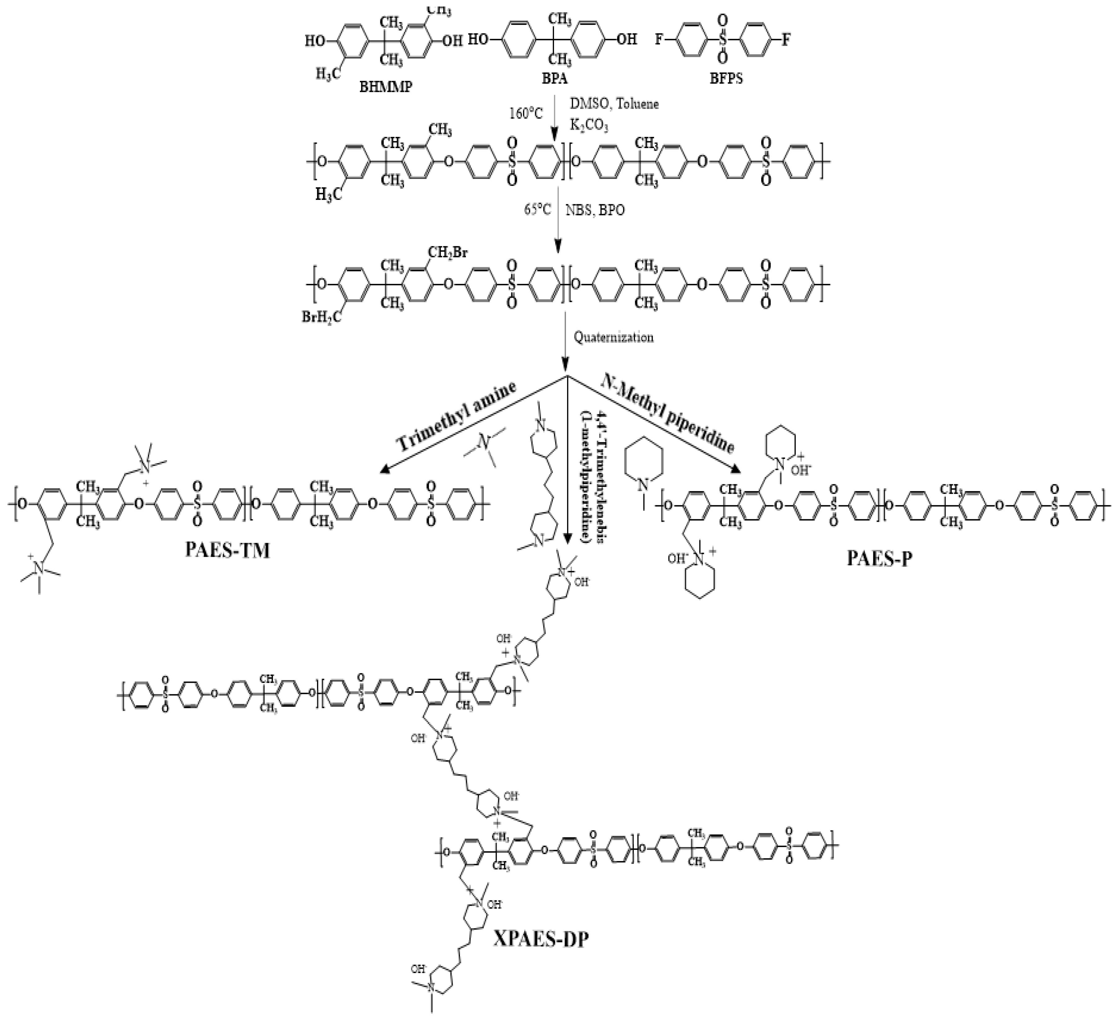 Molecules 27 00364 sch001
