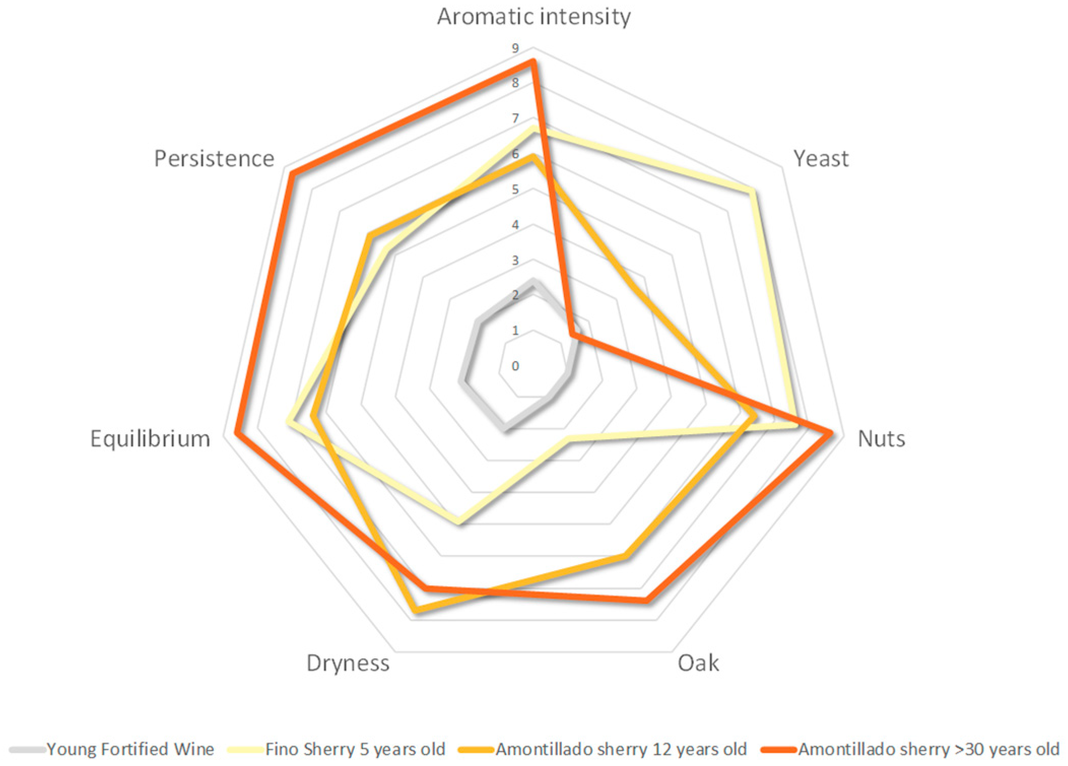 Molecules 27 00365 g004
