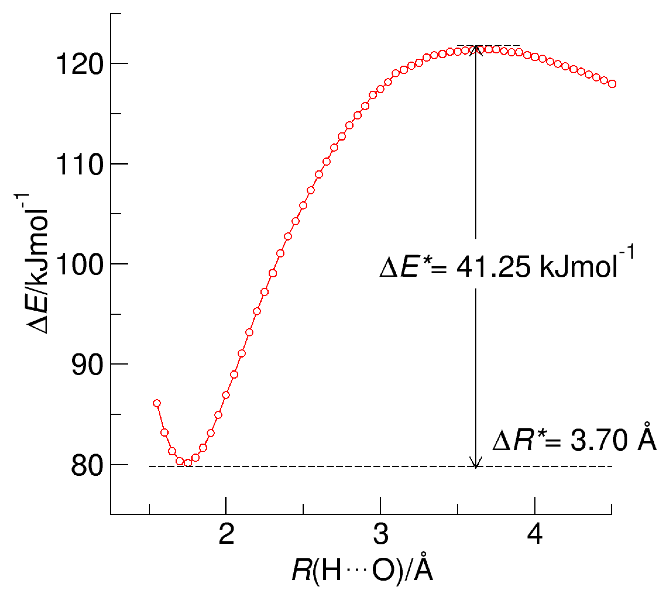 Molecules 27 00366 g004