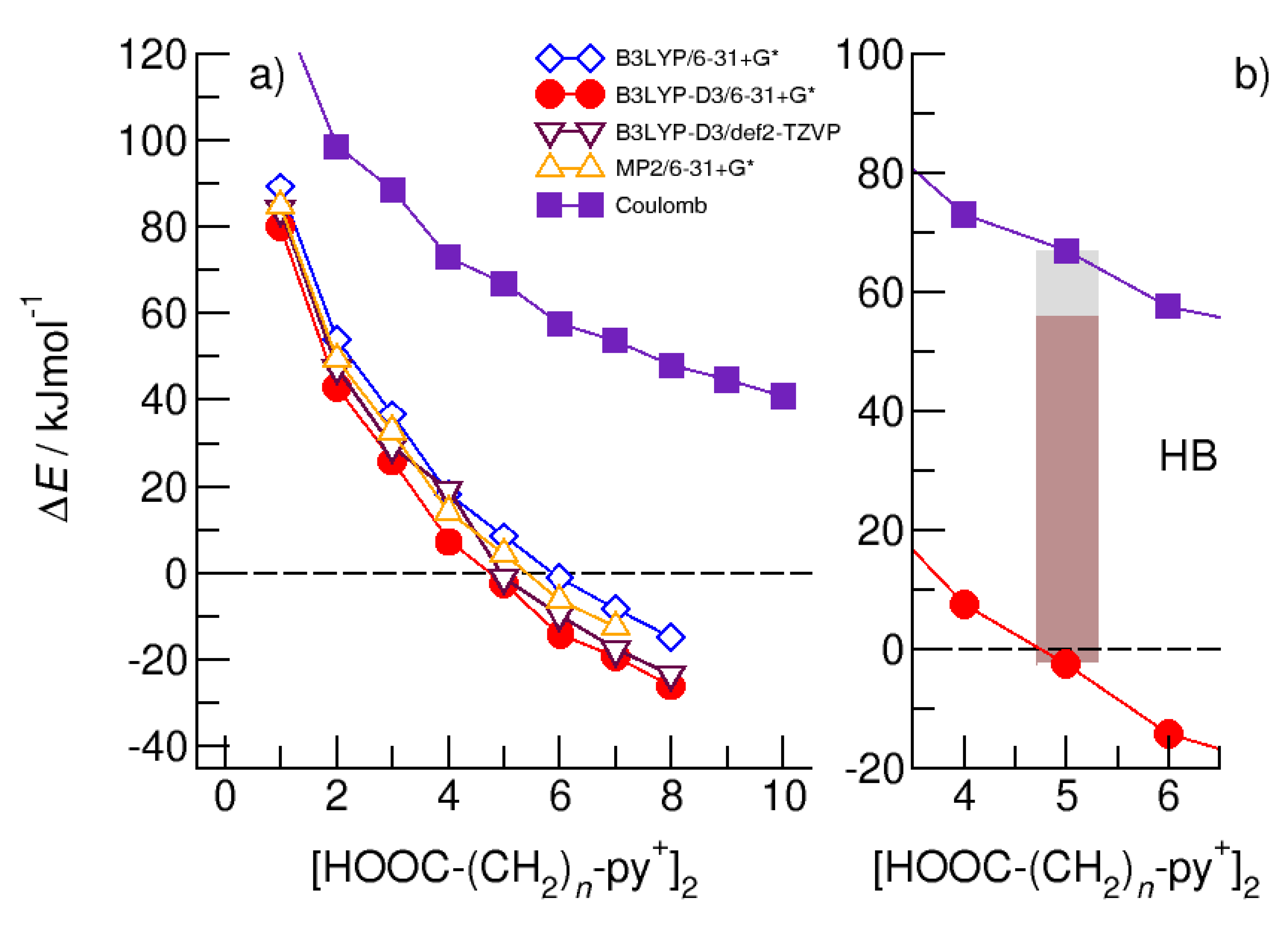 Molecules 27 00366 g005