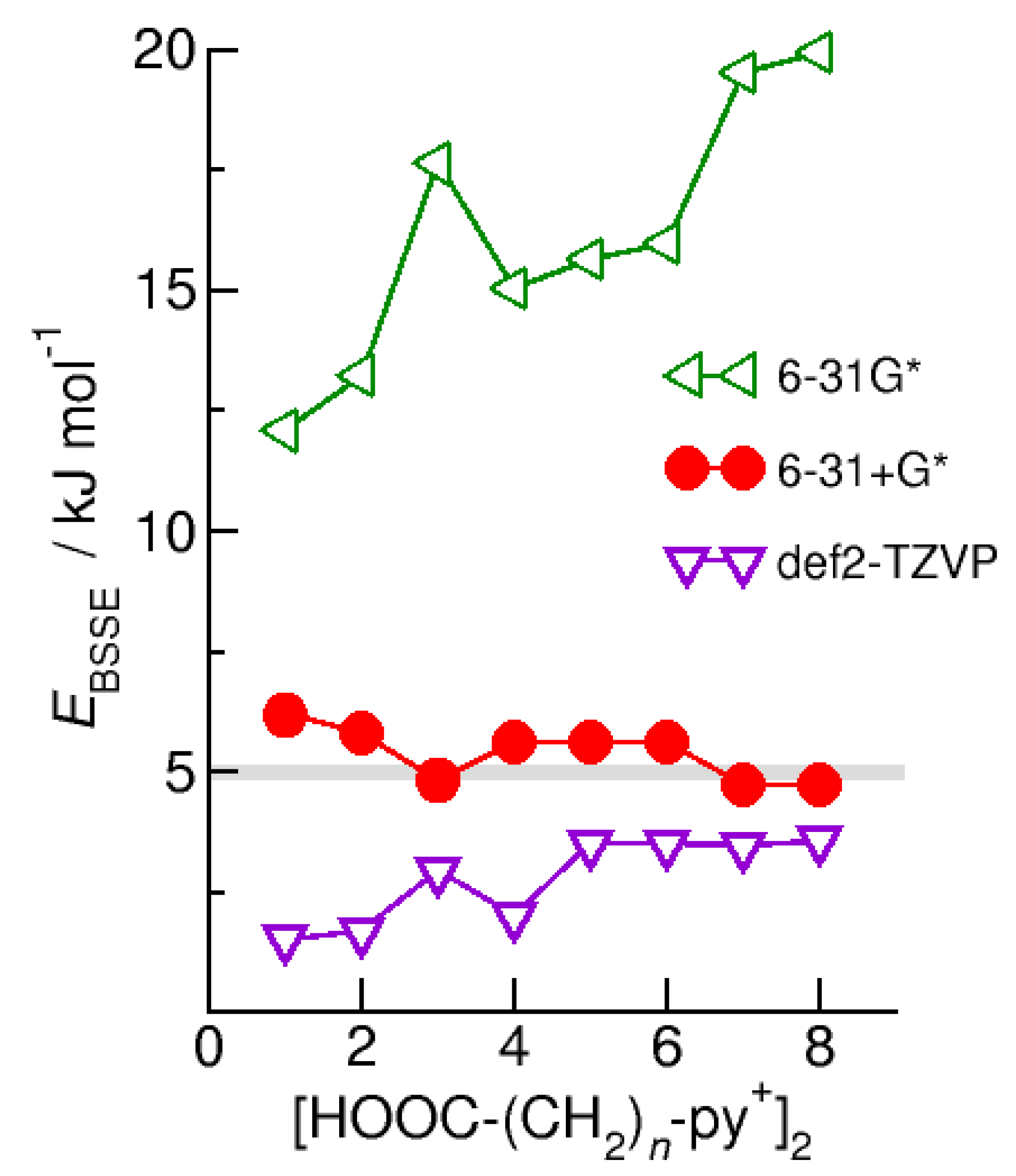 Molecules 27 00366 g006