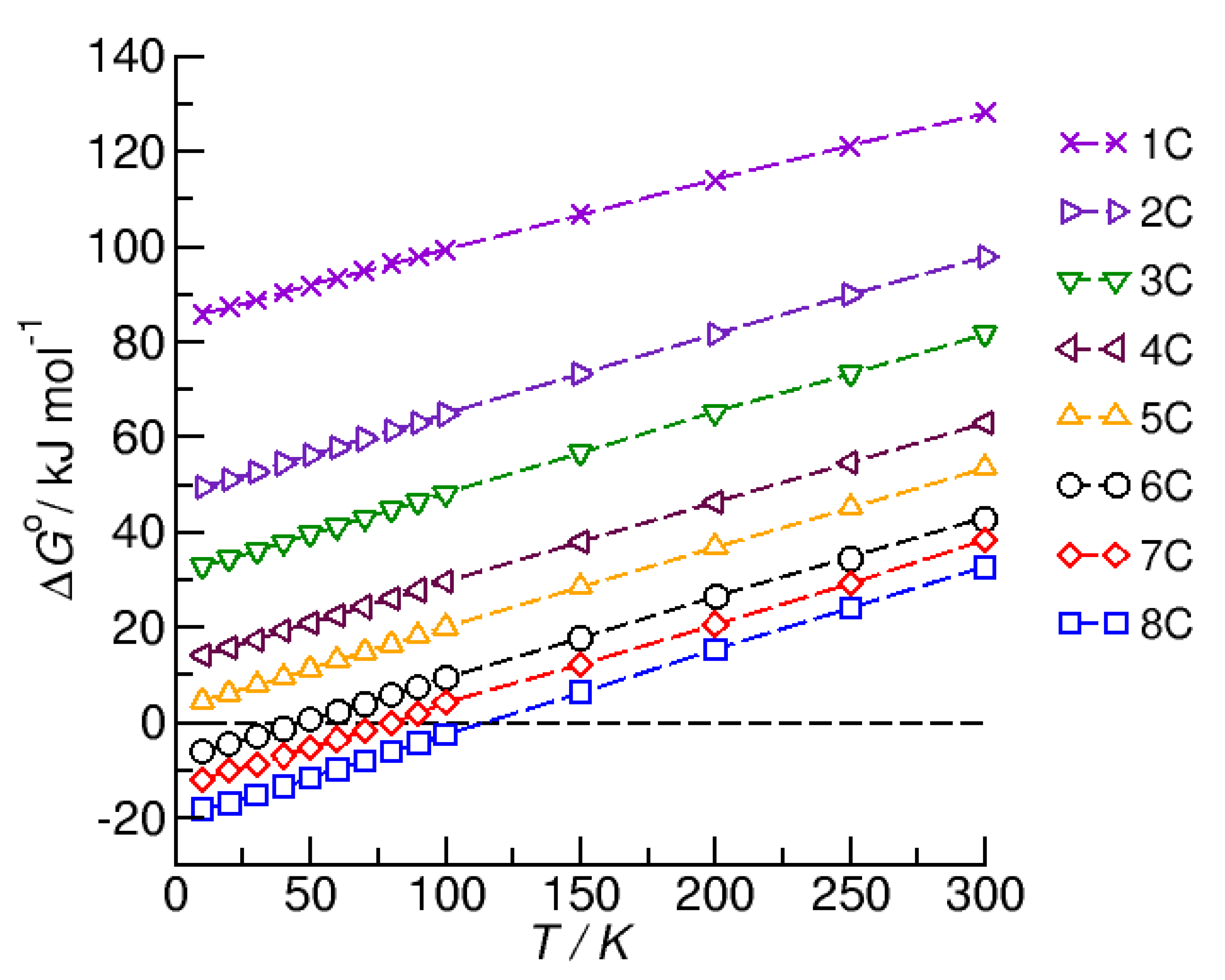 Molecules 27 00366 g007