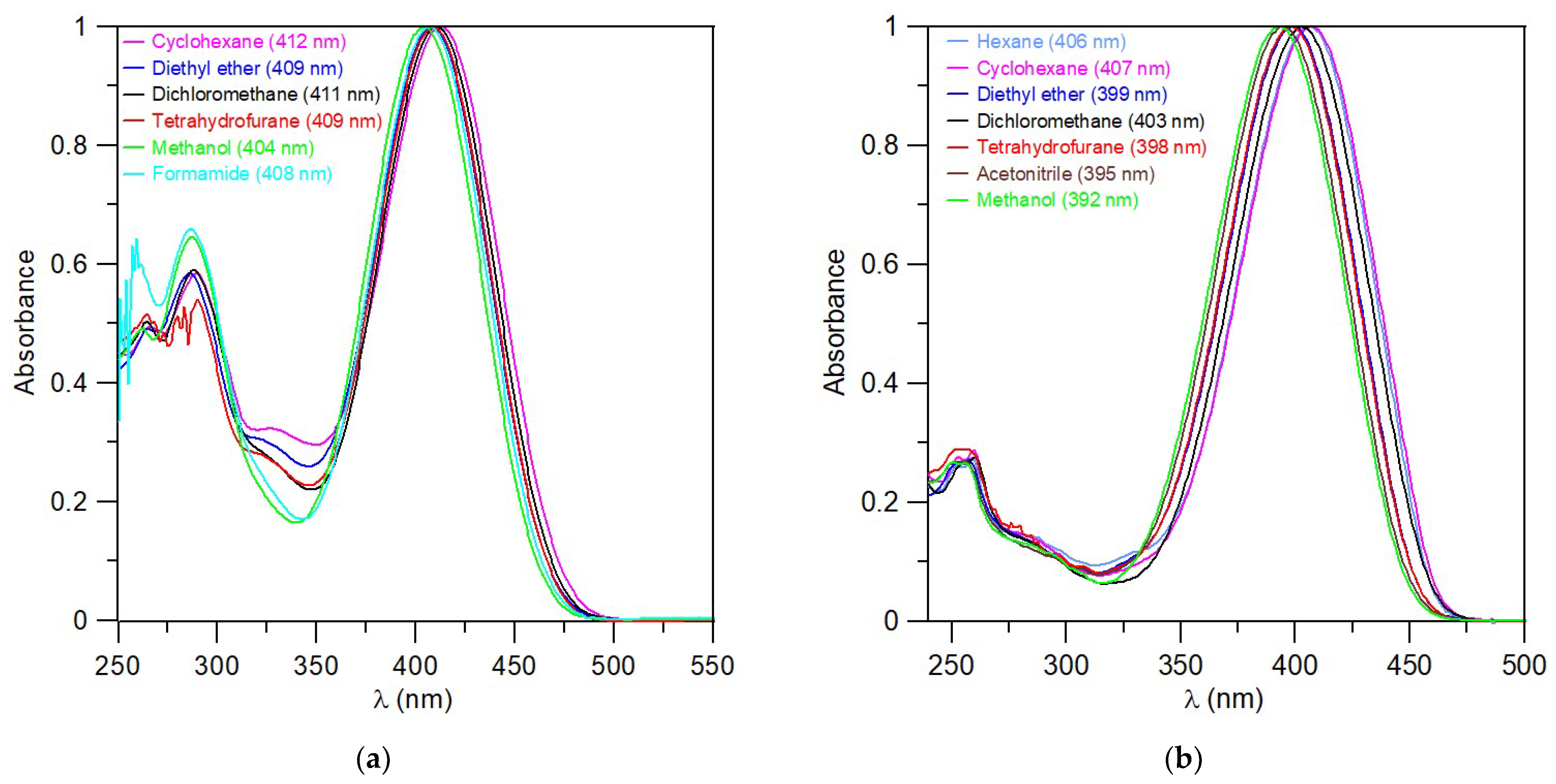 Molecules 27 00367 g006