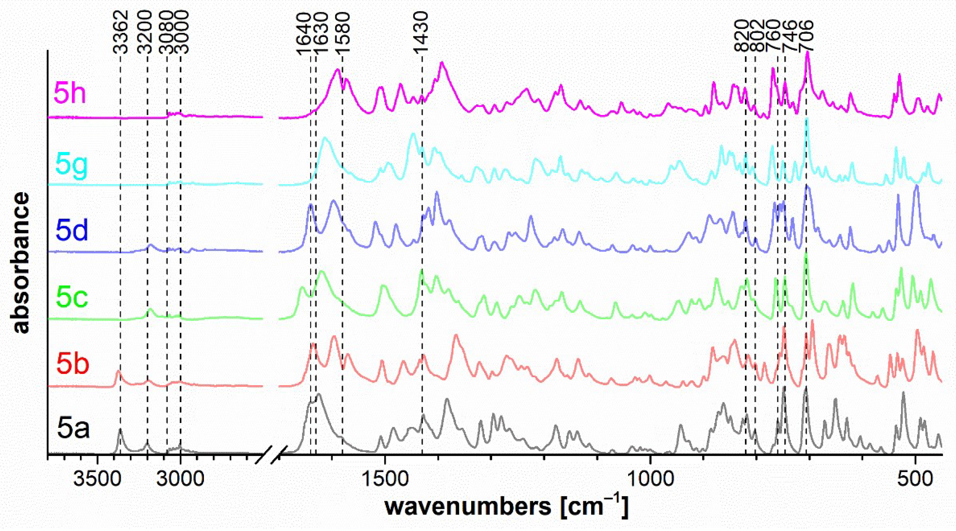 Molecules 27 00367 g007