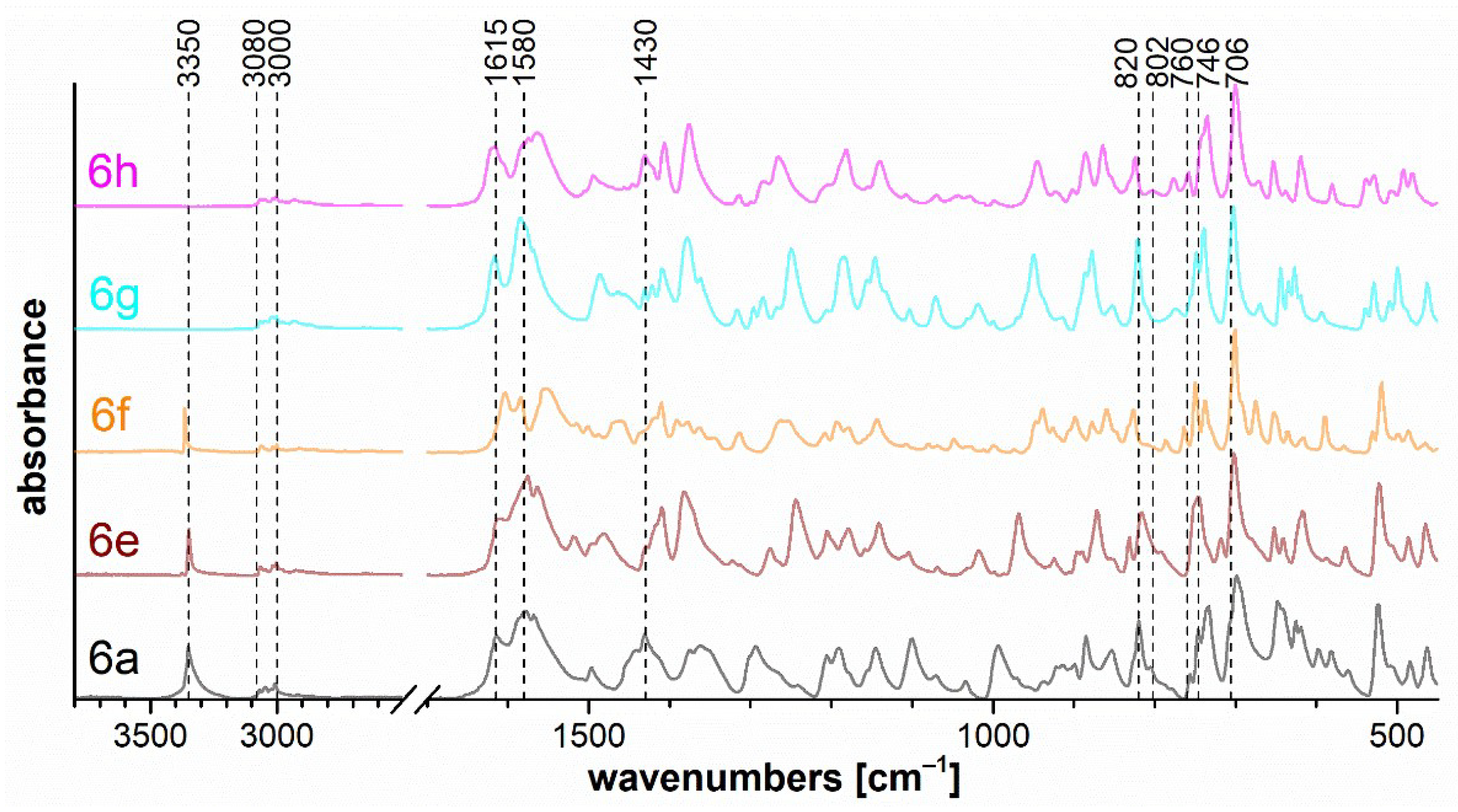 Molecules 27 00367 g008