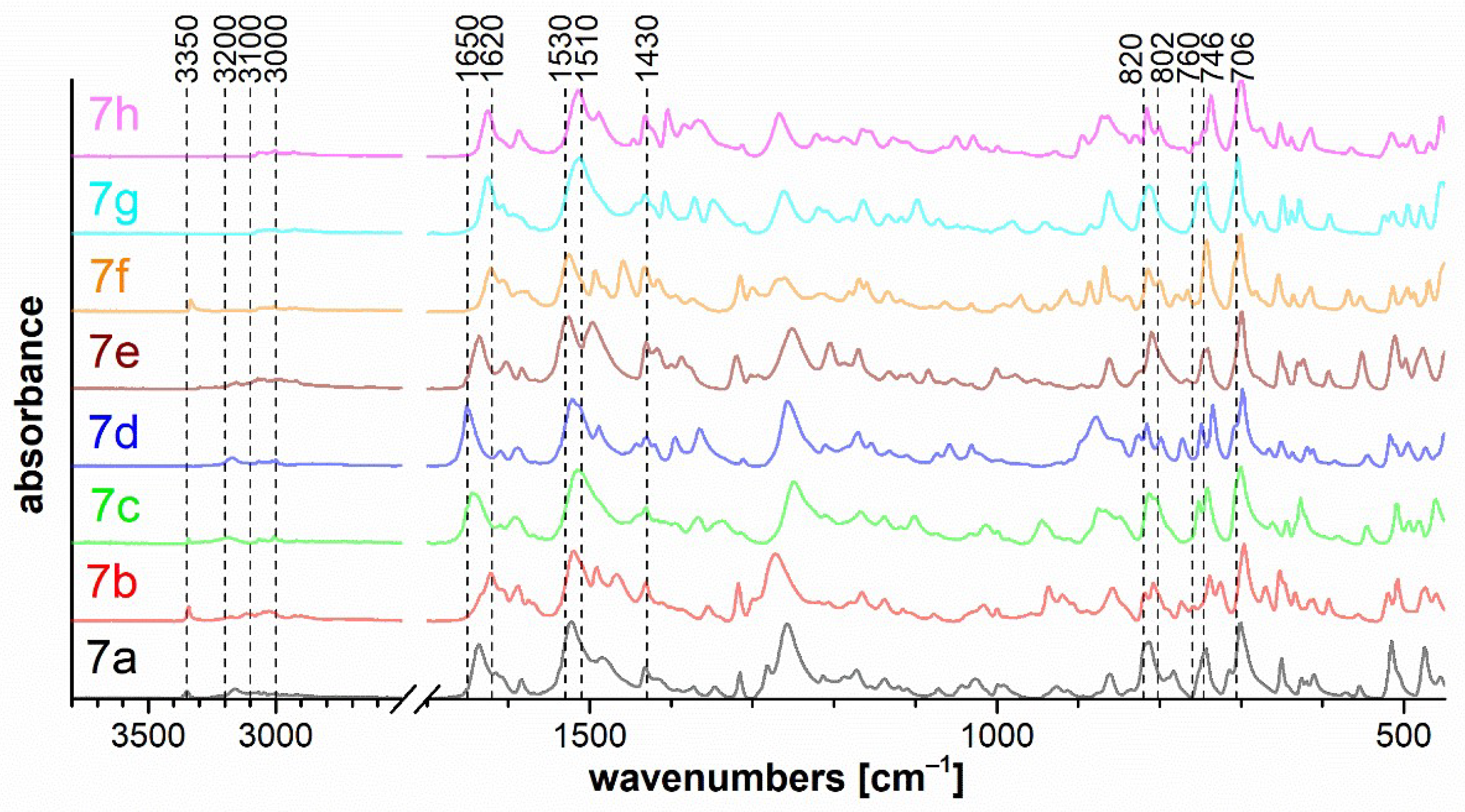 Molecules 27 00367 g009