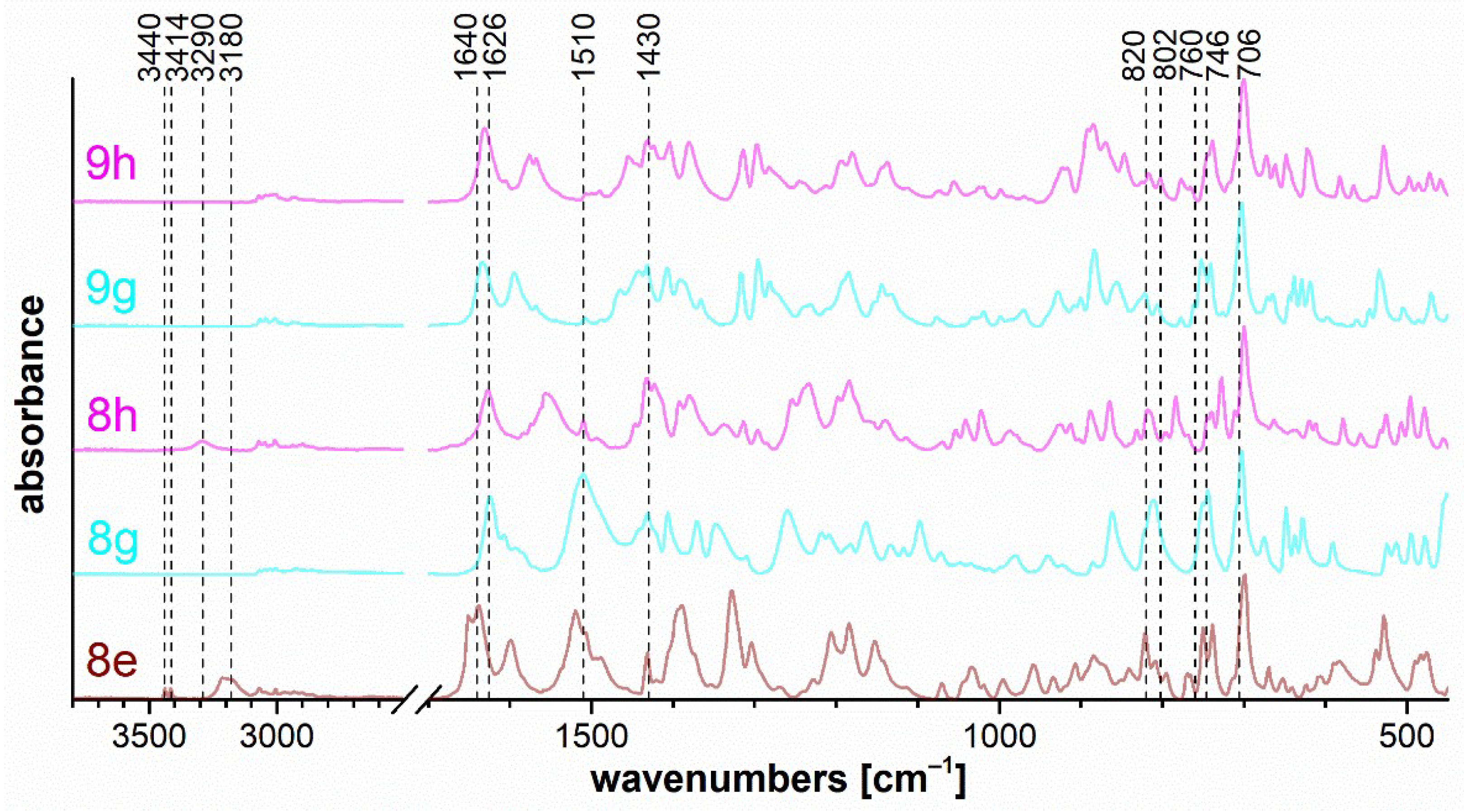 Molecules 27 00367 g010