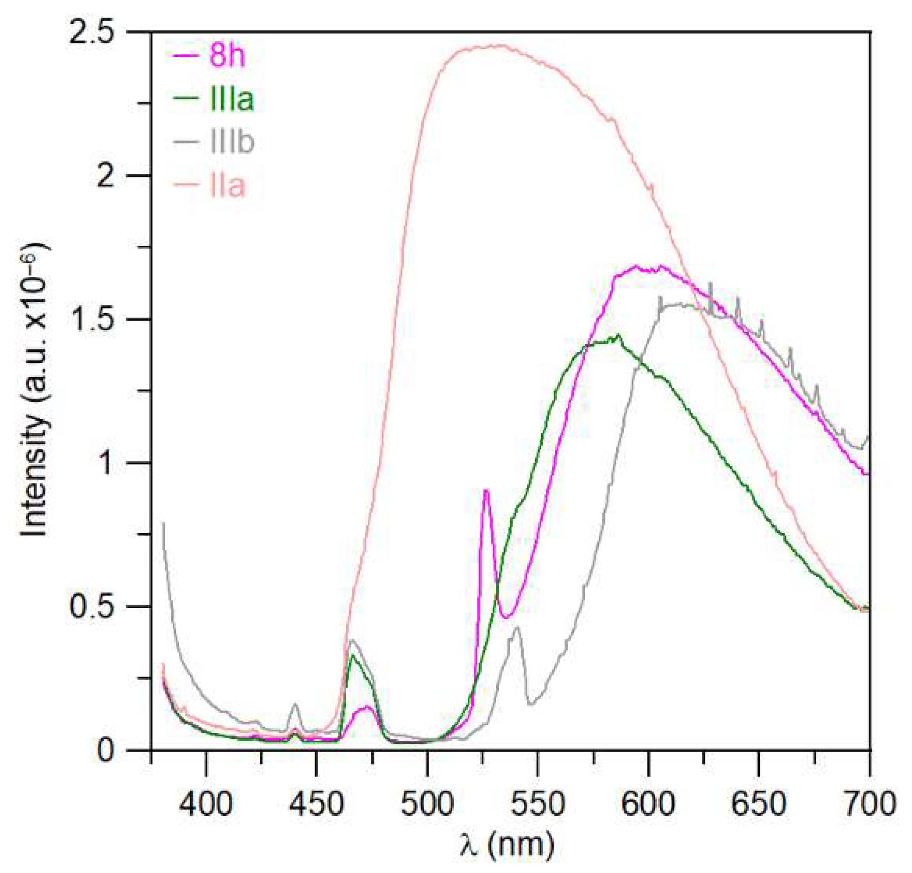 Molecules 27 00367 g014
