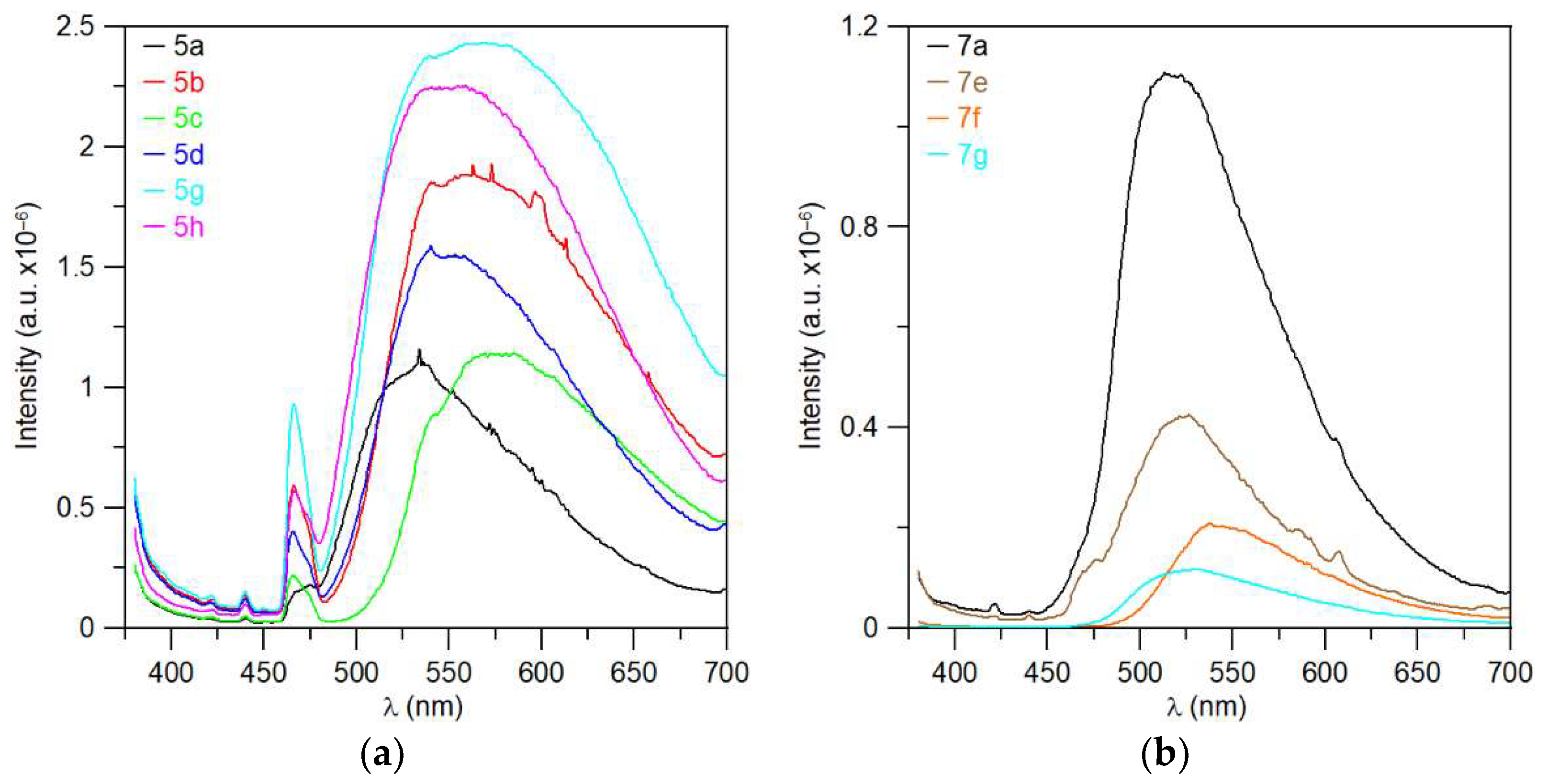 Molecules 27 00367 g015