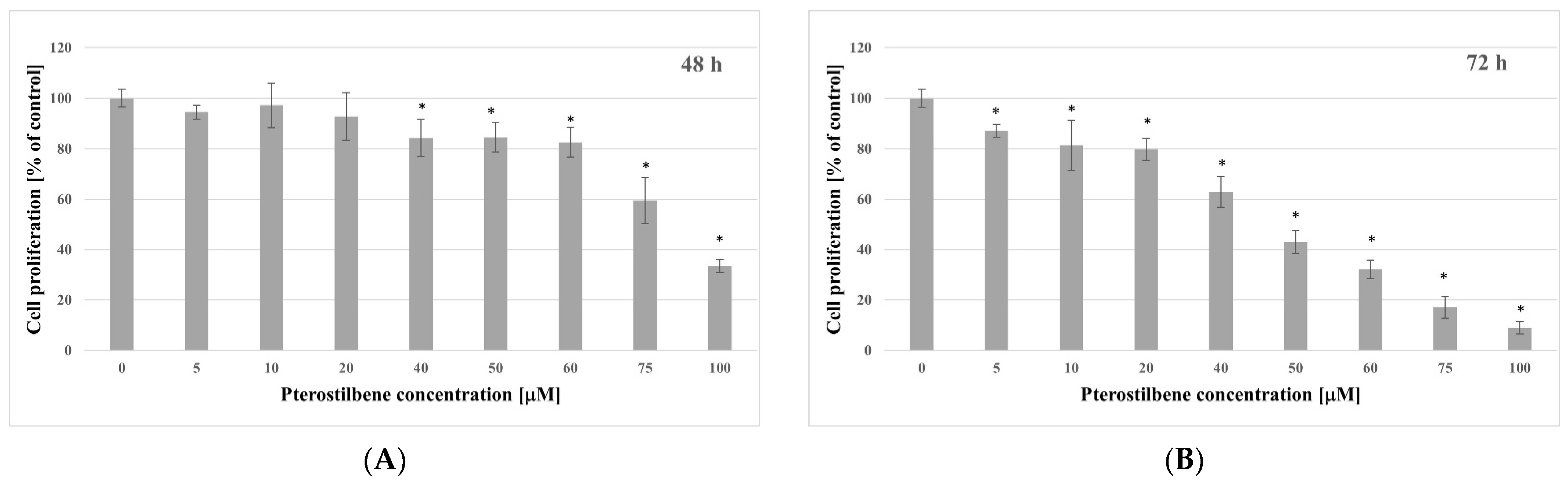 Molecules 27 00369 g002