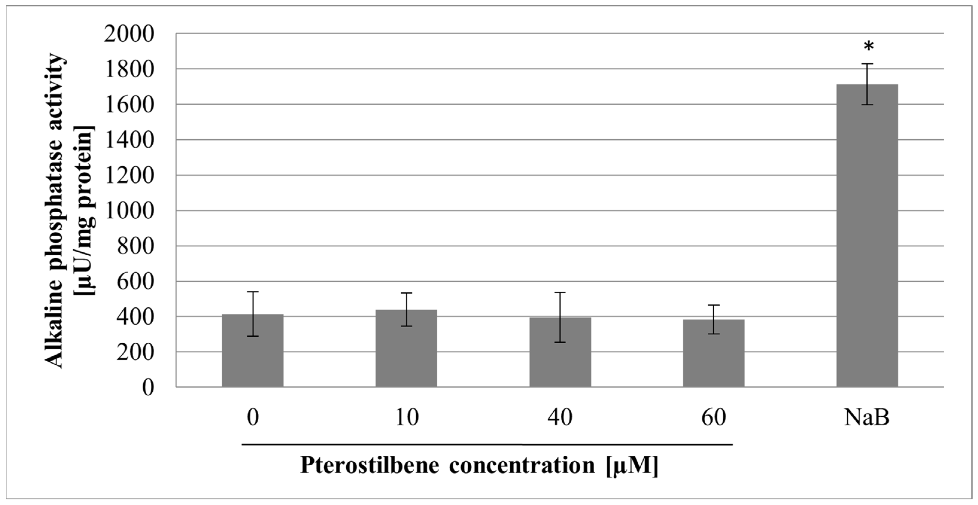 Molecules 27 00369 g003
