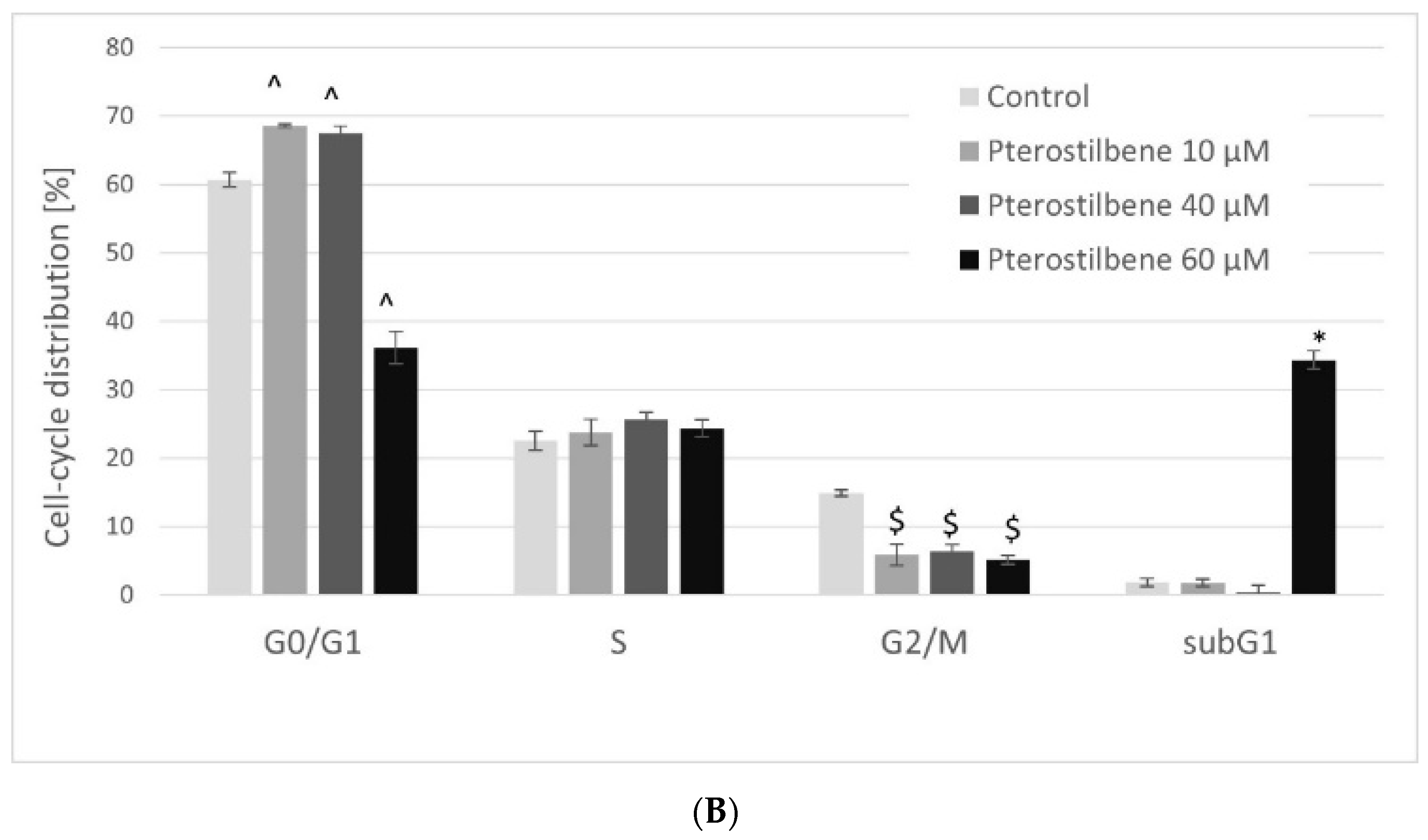 Molecules 27 00369 g004b