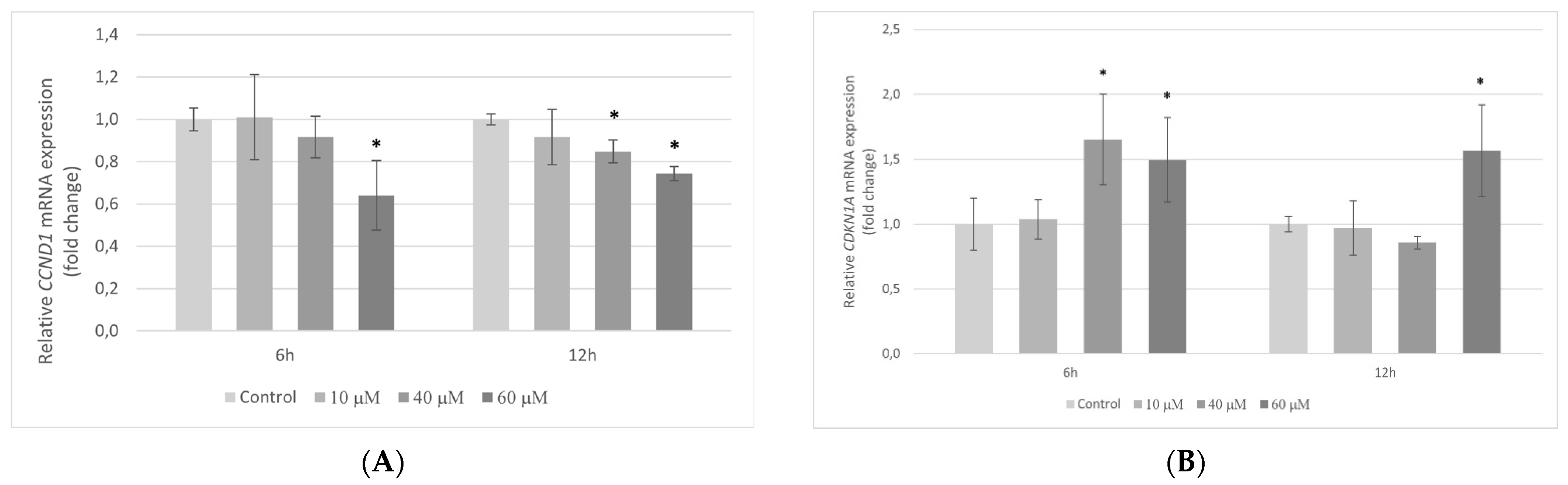 Molecules 27 00369 g005