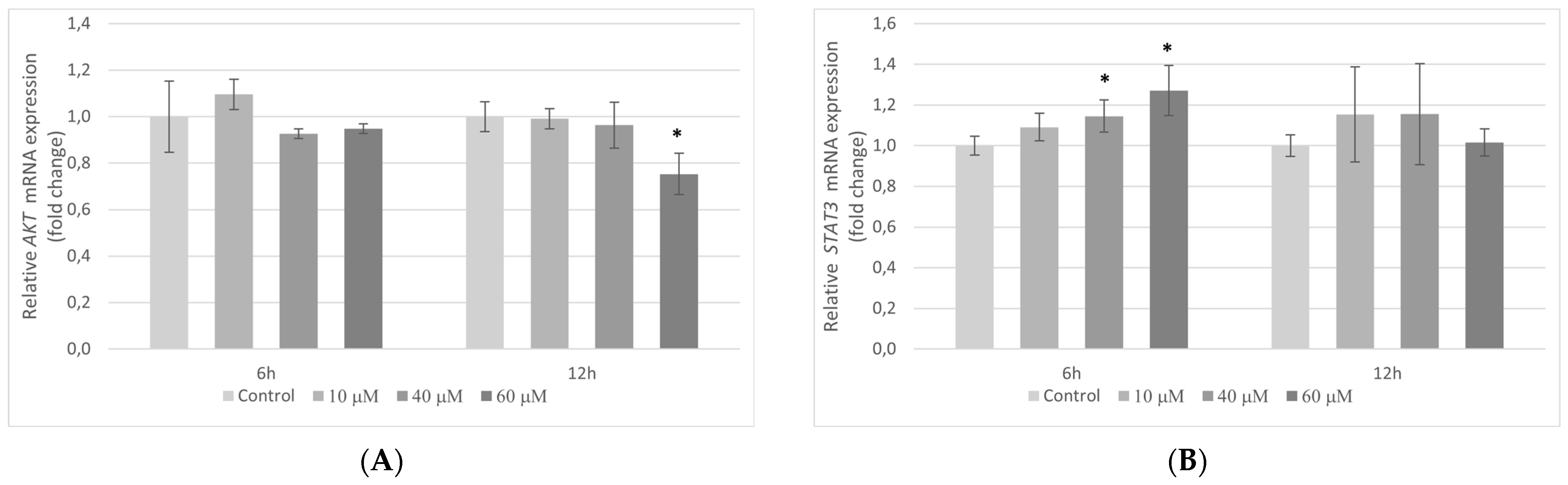 Molecules 27 00369 g007