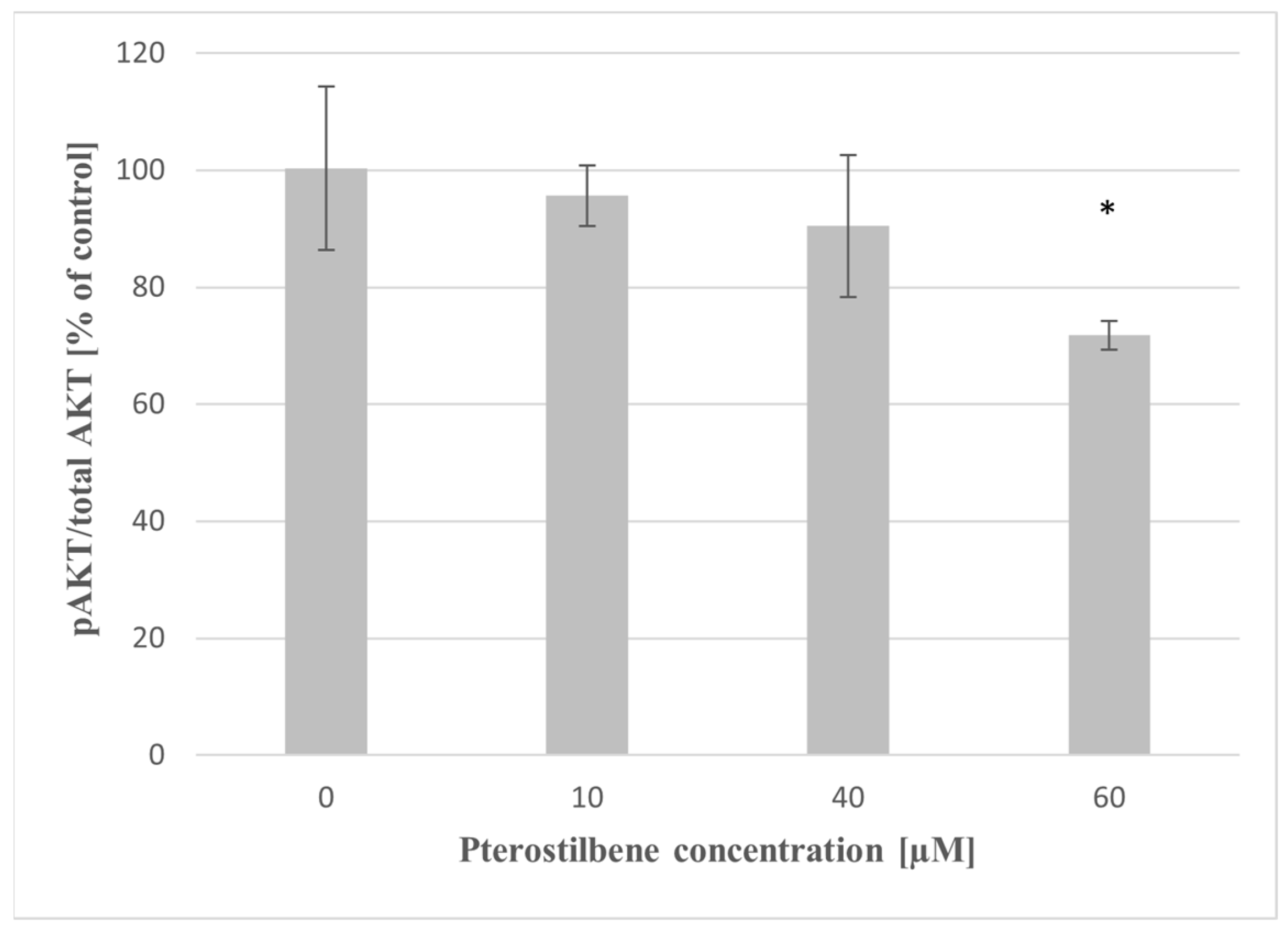 Molecules 27 00369 g008