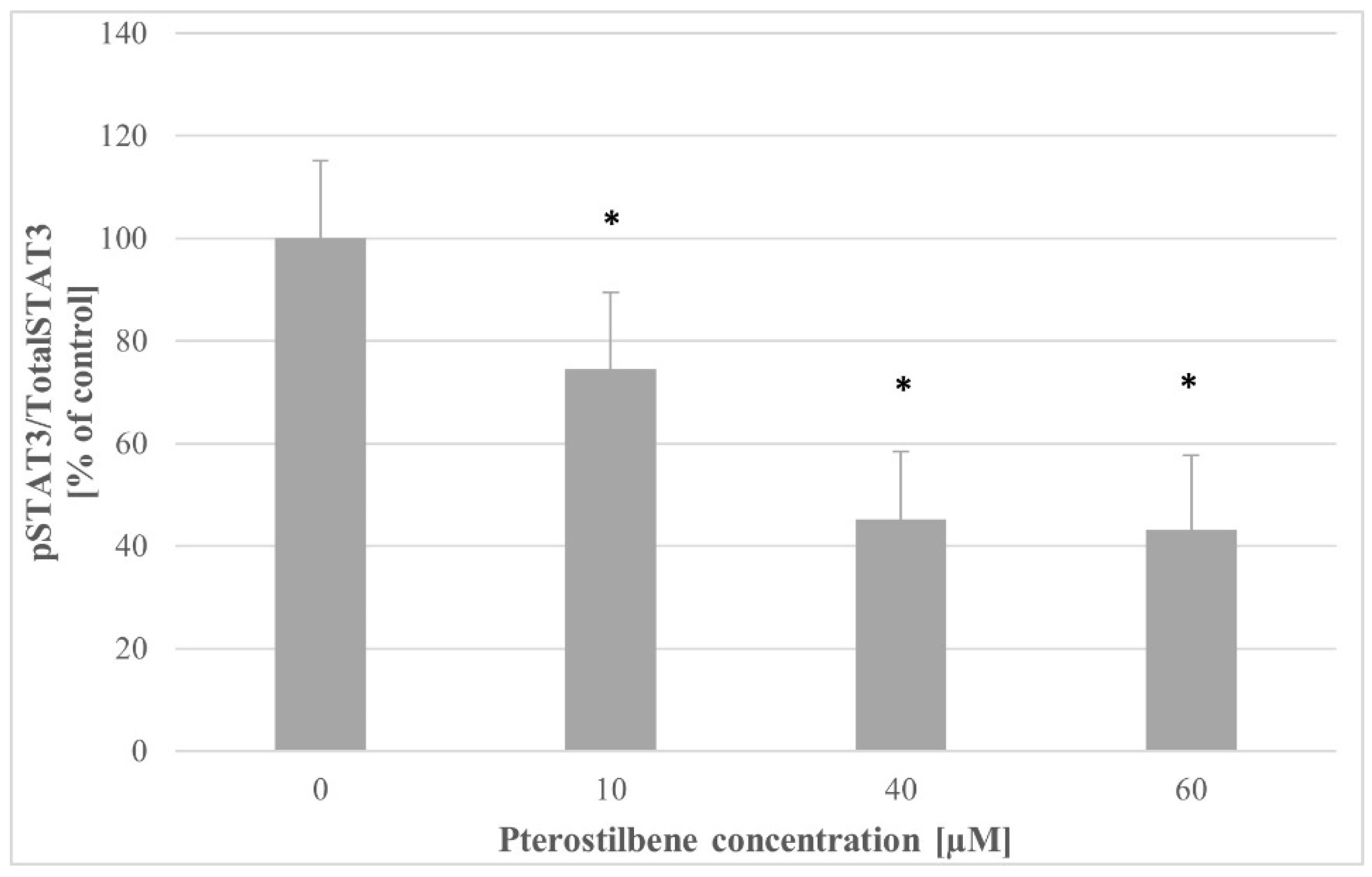 Molecules 27 00369 g009