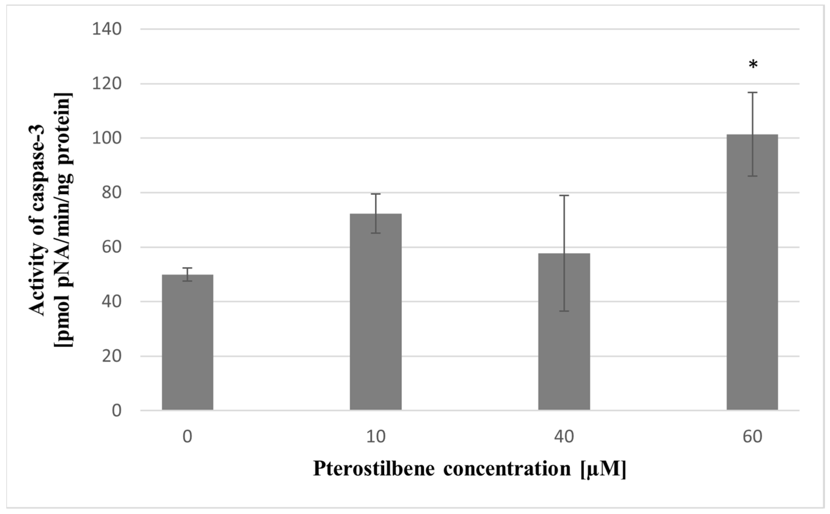 Molecules 27 00369 g011