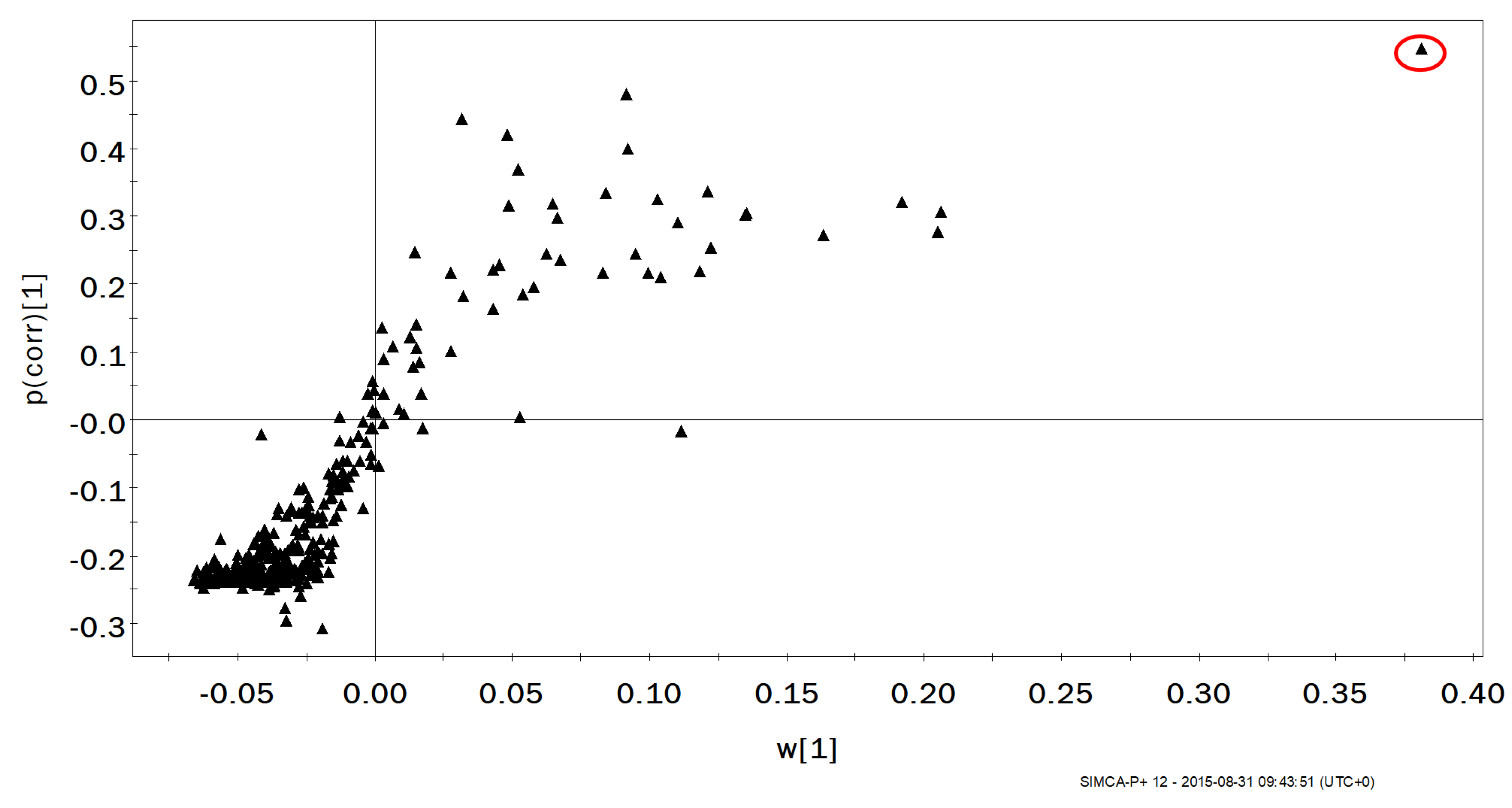 Molecules 27 00370 g001