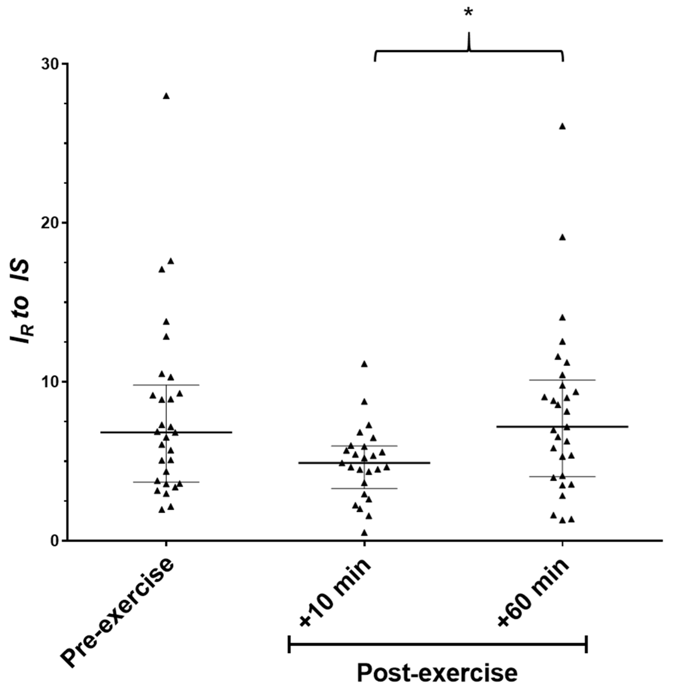 Molecules 27 00370 g002