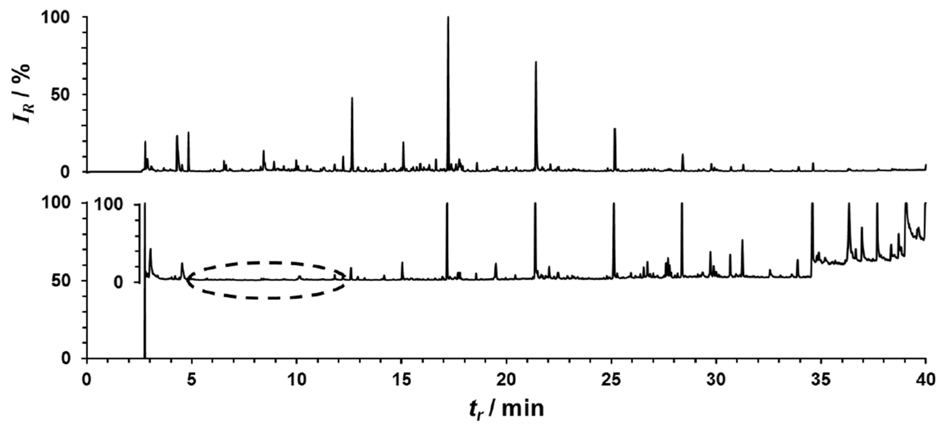 Molecules 27 00370 g003
