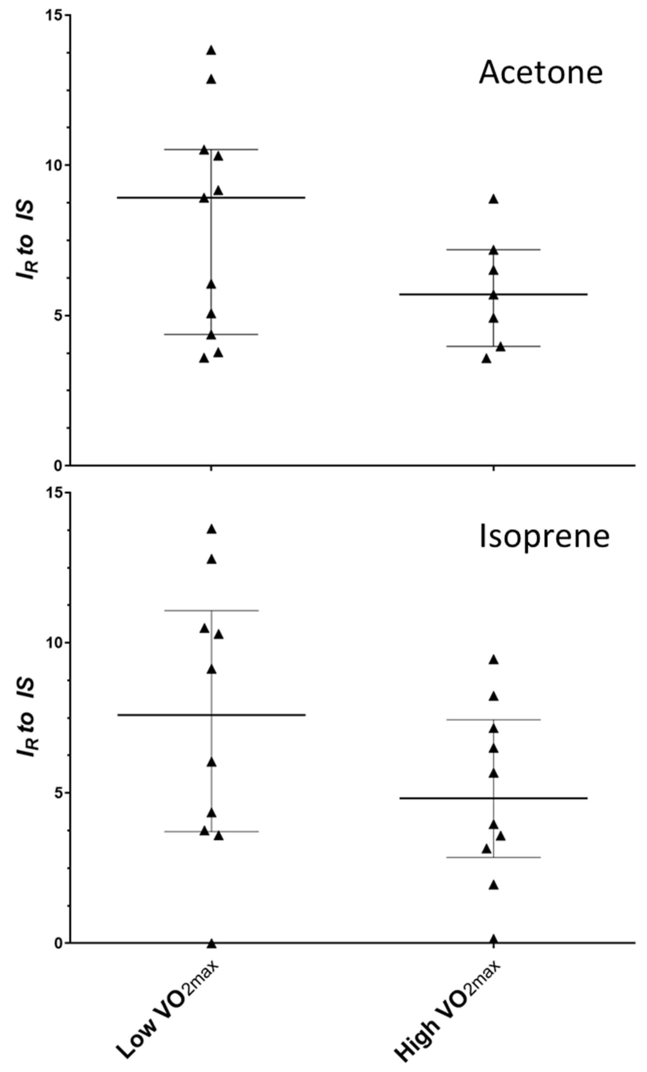 Molecules 27 00370 g005
