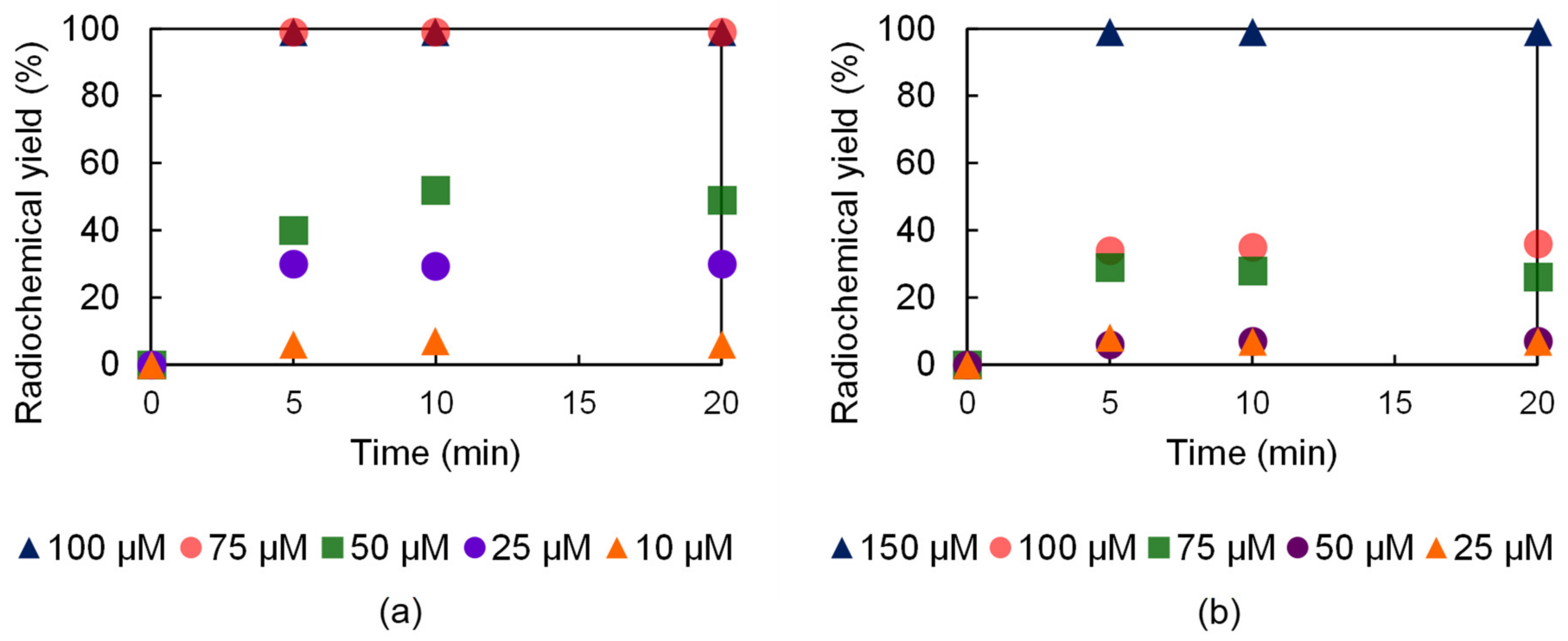 Molecules 27 00371 g006